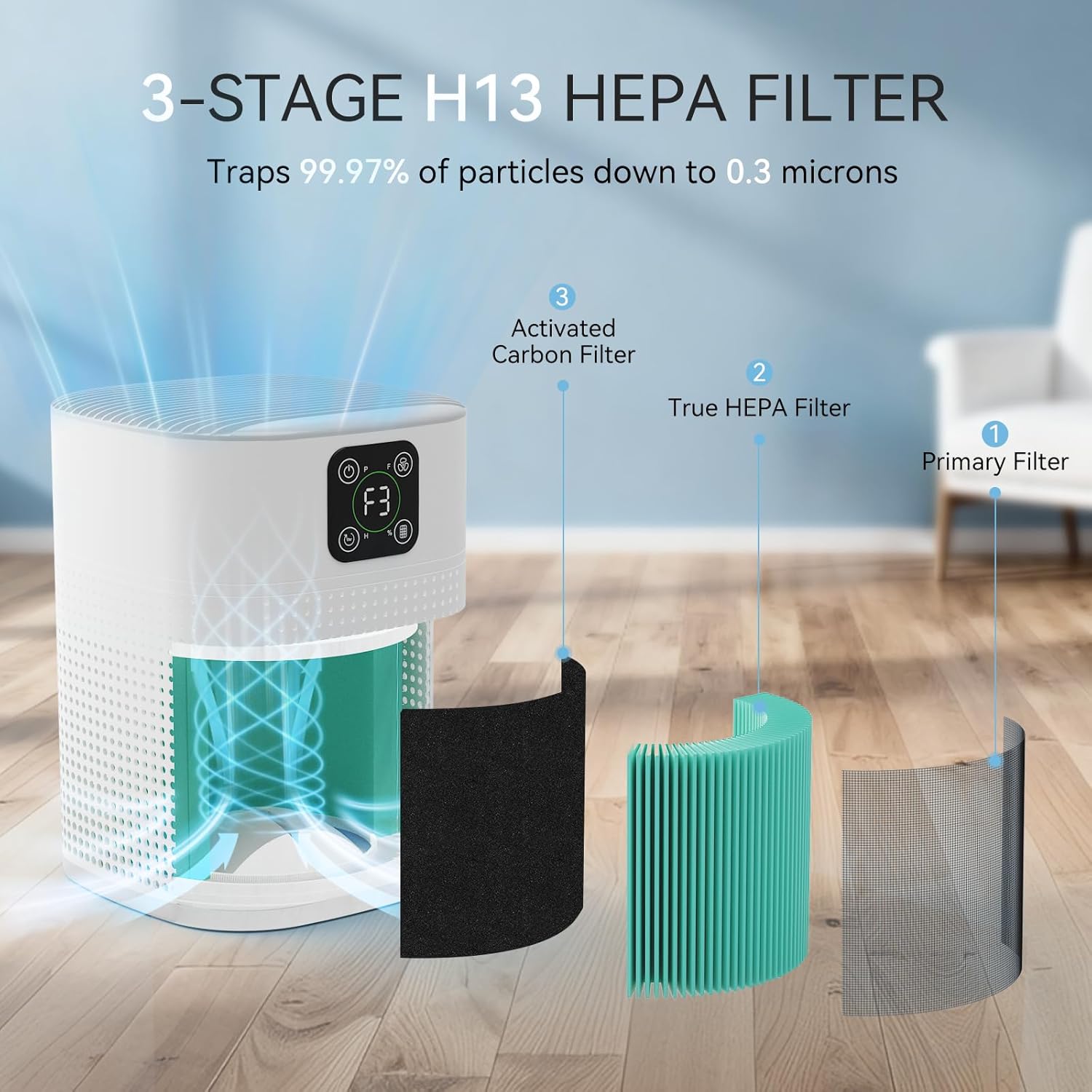 Air Purifier for bedroom, air purifier for Home Large Room 1080 sqft with 360° Air Inlet, 3 Speeds, 9 timer, Energy Saving 12W for Home, Office, Living Room for Smoke Pet Dander Odor, White