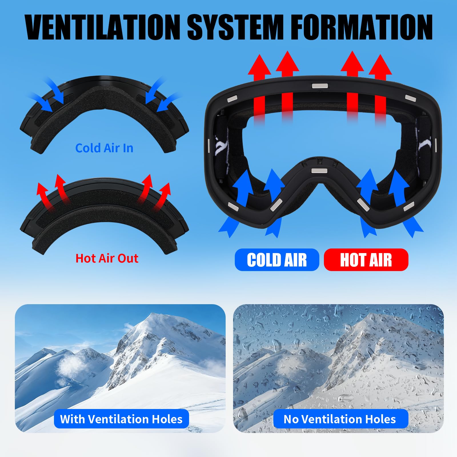 Occhiali da Sci con Magnetico Lenti Intercambiabili,YH693C Maschera da Sci OTG per Unisex Anti-UV400 Anti Nebbia Antipolvere Antivento Occhiali da Neve per Ski Ciclismo Moto