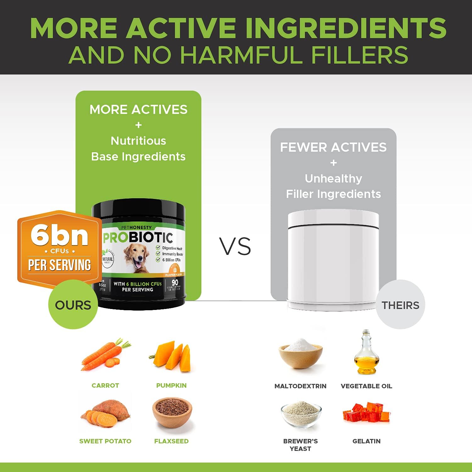 PetHonesty Probiotics for Dogs, 90 All-Natural Advanced Dog Probiotics Chews with Prebiotics & Pumpkin, Relieves Dog Diarrhea and Constipation, Improves Digestion, Allergy, Immunity & Health (Pumpkin) : Pet Supplies