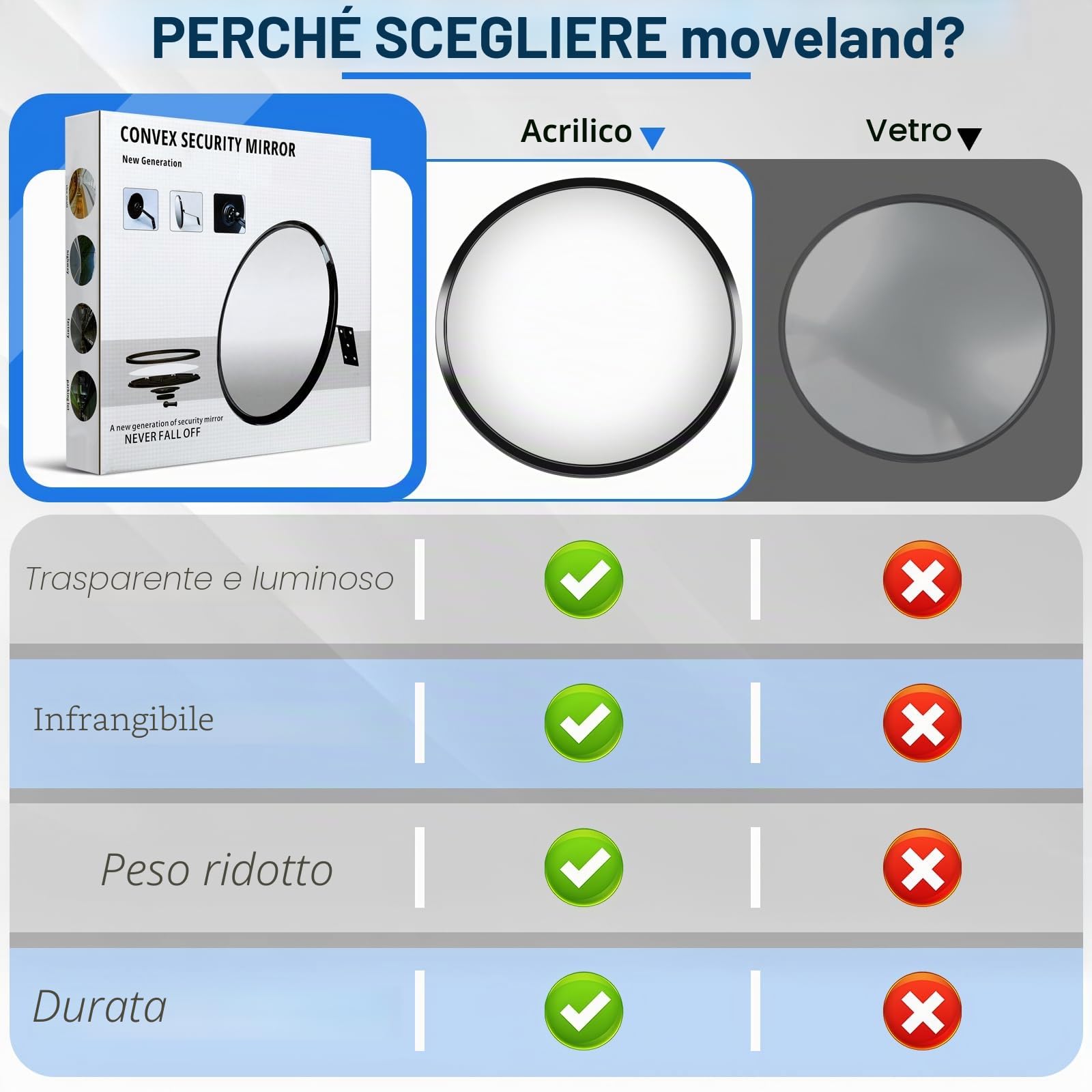 moveland 2 specchi per garage – Specchietto convesso regolabile 30 cm – Specchietto grandangolare – Specchietto parabolico acrilico – per garage, traffico, vialetti, ufficio, cortile, magazzino