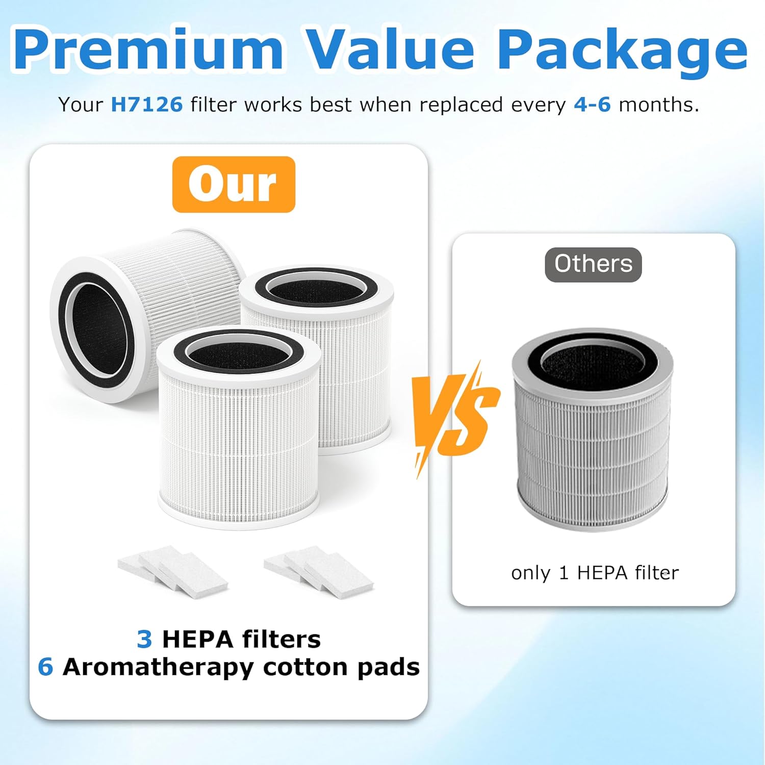 3 Pack H7126 Replacement Filter for GoveeLife H7126 Mini Air Purifier,3-in-1 H7126-RF H13 True HEPA Filter with Activated Carbon and 6 pcs Aroma Pads - Image 5