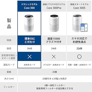 Amazon.co.jp: Levoit (レボイト) 空気清浄機 20畳 小型 静音 お