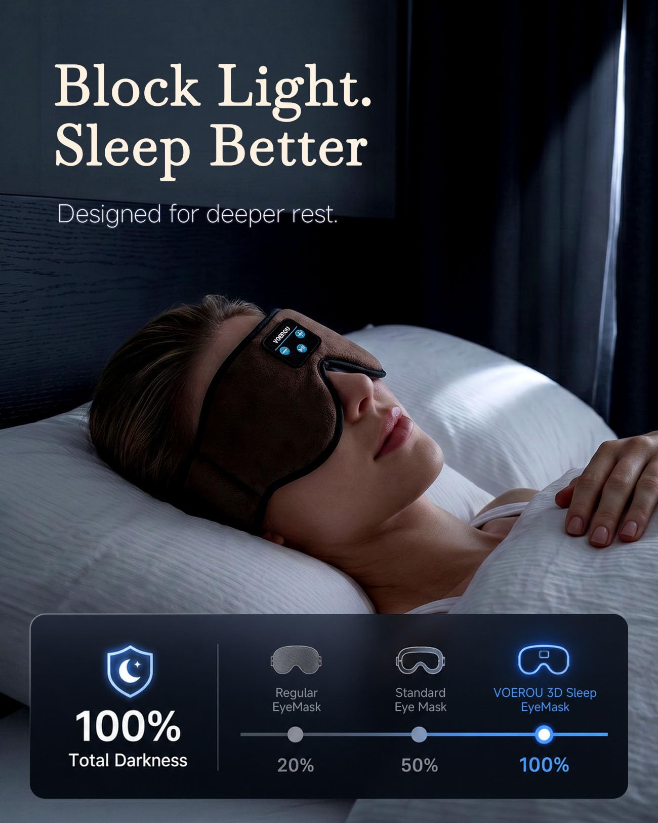 Voerou Auriculares Bluetooth para dormir, regalo de viaje ligero | Altavoces ultrafinos de 0.2 pulgadas, carga rápida 2H, tela suave transpirable, lavable, ideal para dormir, viajar y regalar.