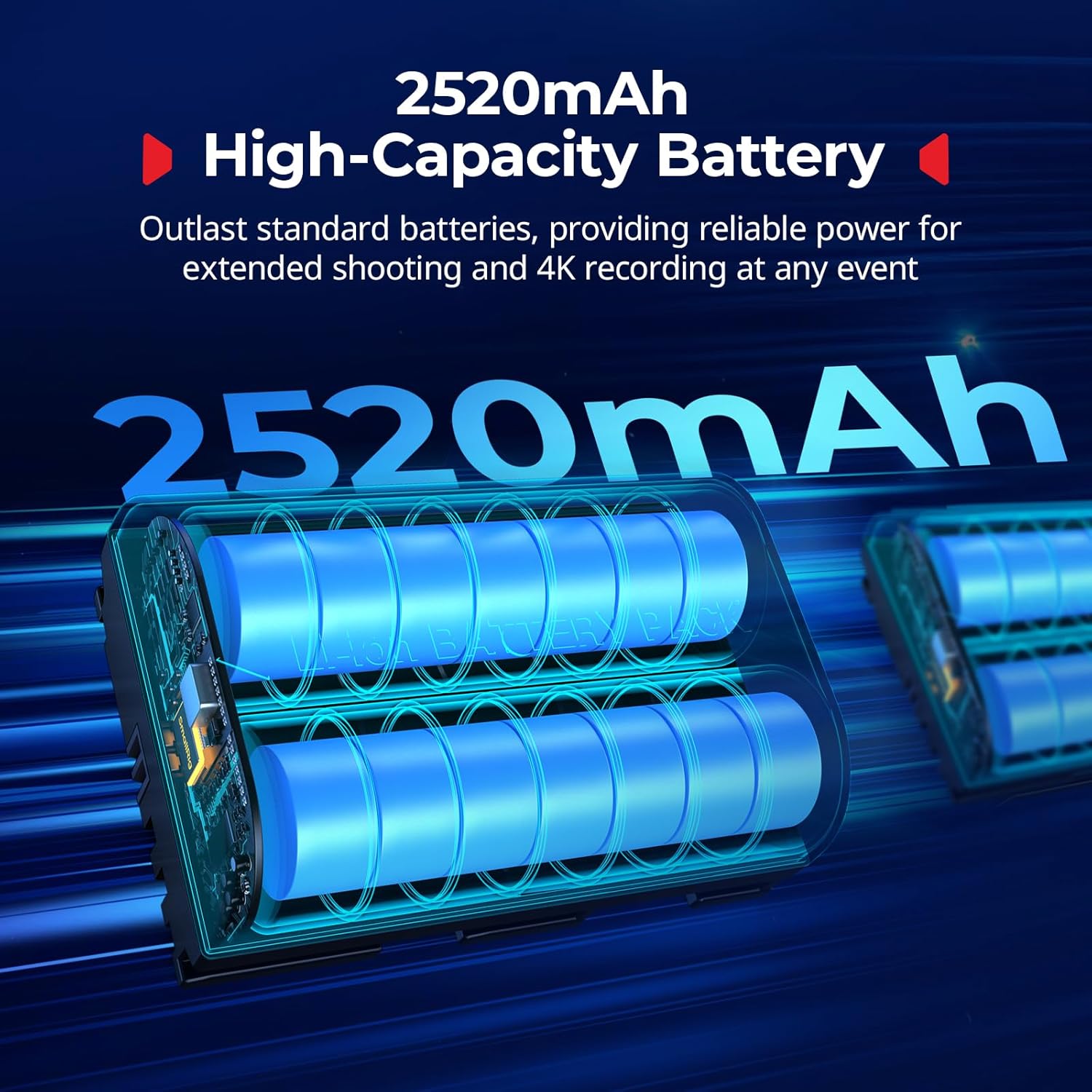 SMALLRIG Camera Battery Charger Set for Canon LP-E6P, 2520mAh Battery, Dual-Slot Fast Charging, LCD Display for Canon EOS R6 Mark III/II, R5 Mark II, 5D Mark II/III/IV, C50, 6D, 7D, R5, R6, R7