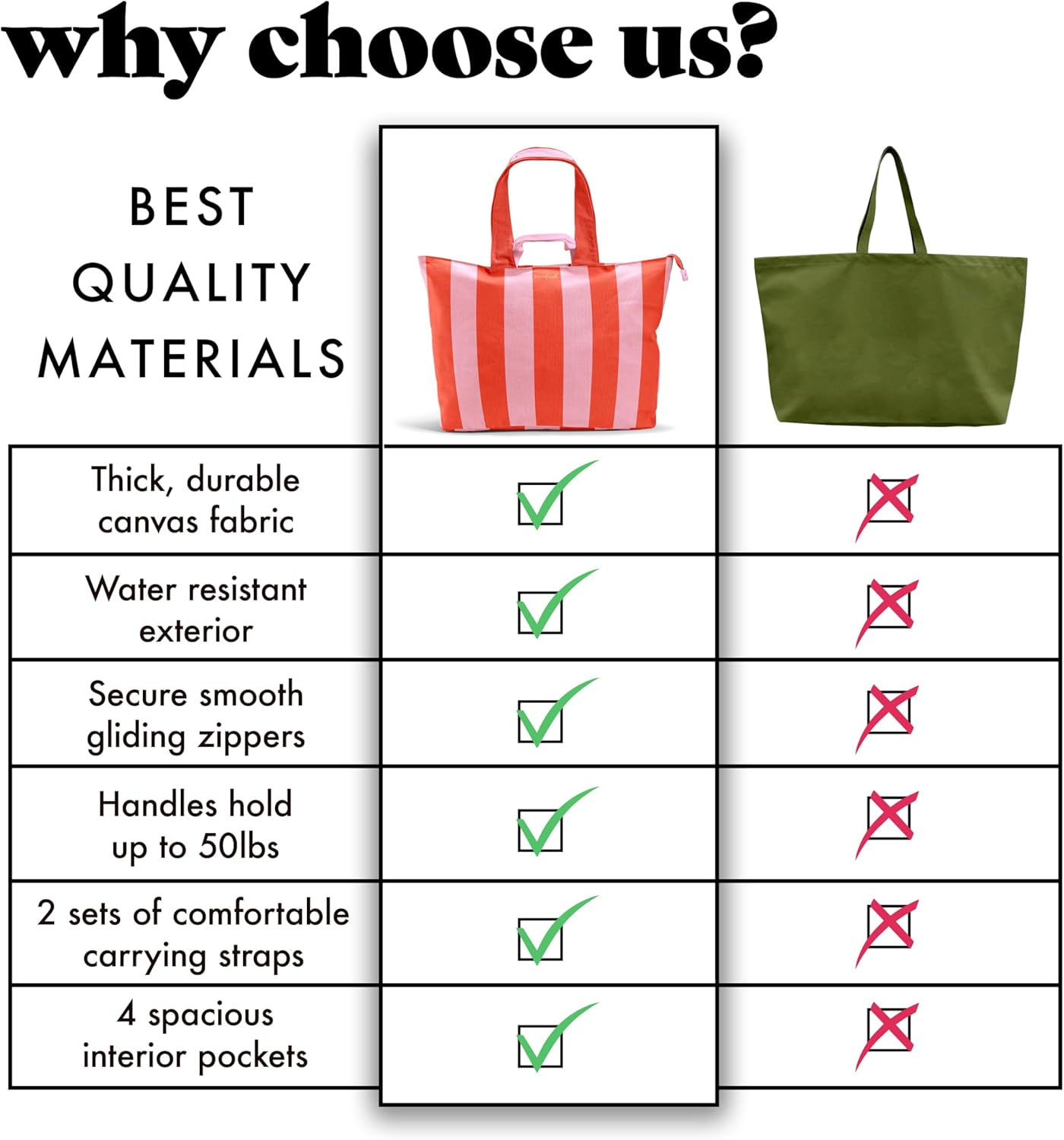 Fit & Fresh Large Beach Bag for Women - Extra Large Travel Tote With Pockets - Image 6