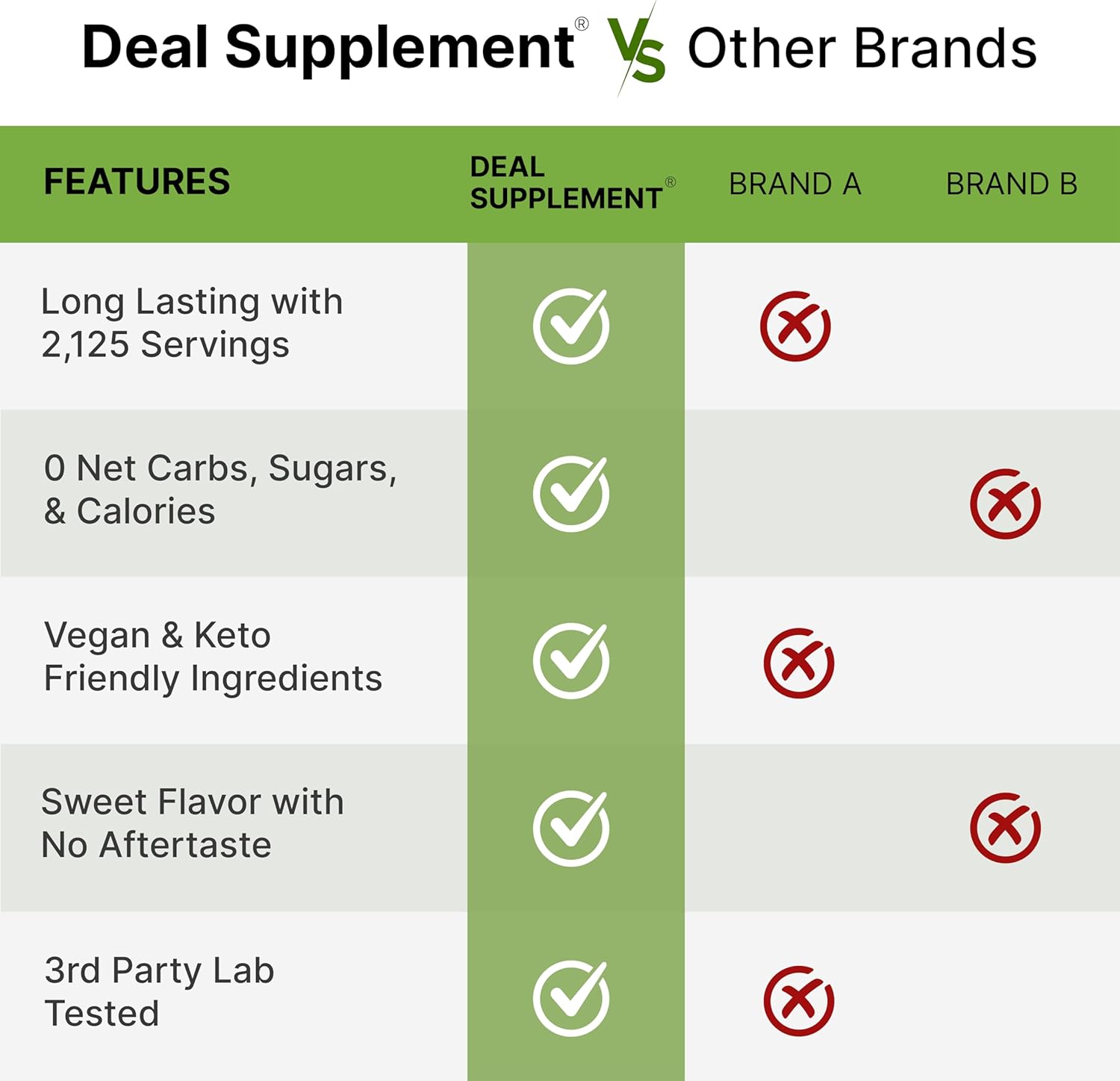 Organic Stevia Extract Powder, 12oz – Natural Sweetener & Sugar Substitute – Pure Stevia Leaf – Great for Cooking, Baking, or Drinks – No Erythritol or Additives – Non-GMO, Sugar Free, Zero Calorie - Image 5