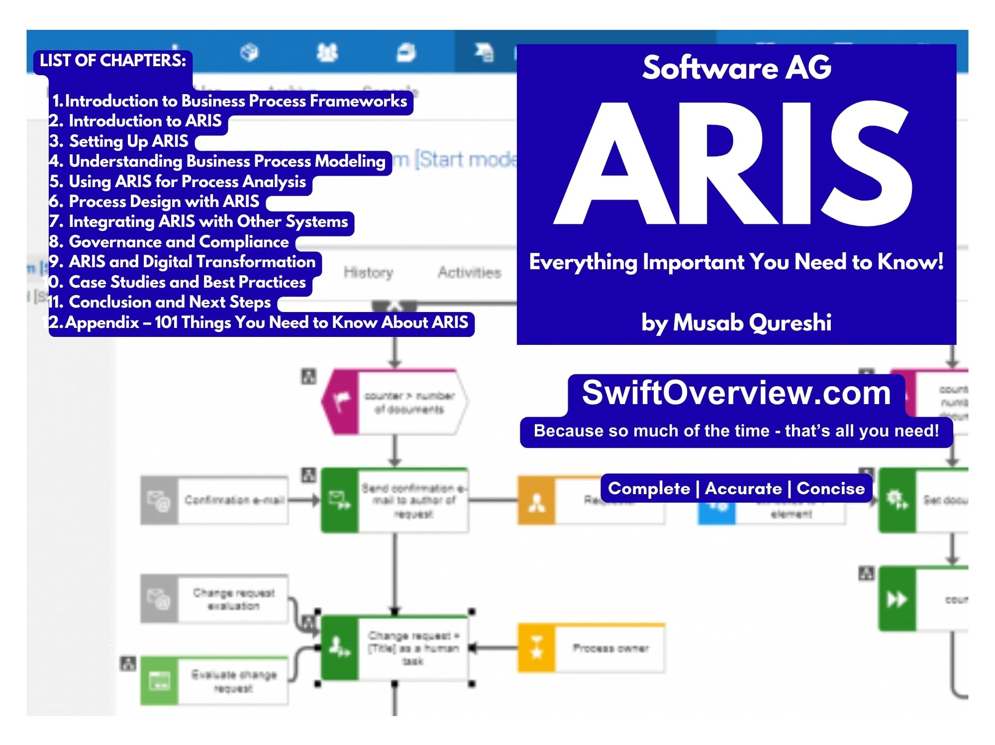 ARIS (Software AG): Everything Important You Need to Know! (MusabAtWork Book 61)