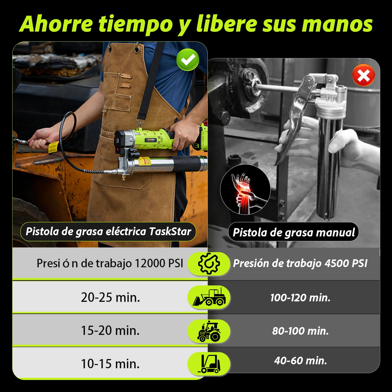 TaskStar Engrasadora 2 en 1 con 2* Baterías de 4000 mAh, [Mucho más Fácil de Usar] Engrasadora a Batería con Adaptador de Acoplador de Pistola de Engrasar de 90 Grados, y Luz LED Brillante