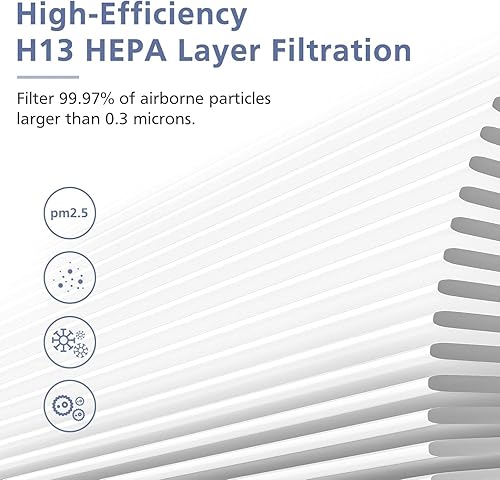 Miniatura 3 de Paquete de 2 filtros de aire MK04 compatibles con AROEVE MK04 MG04JH Air Puri Fier 3 etapas H13 True HEPA Filter MK04 filtro de repuesto MK04LX