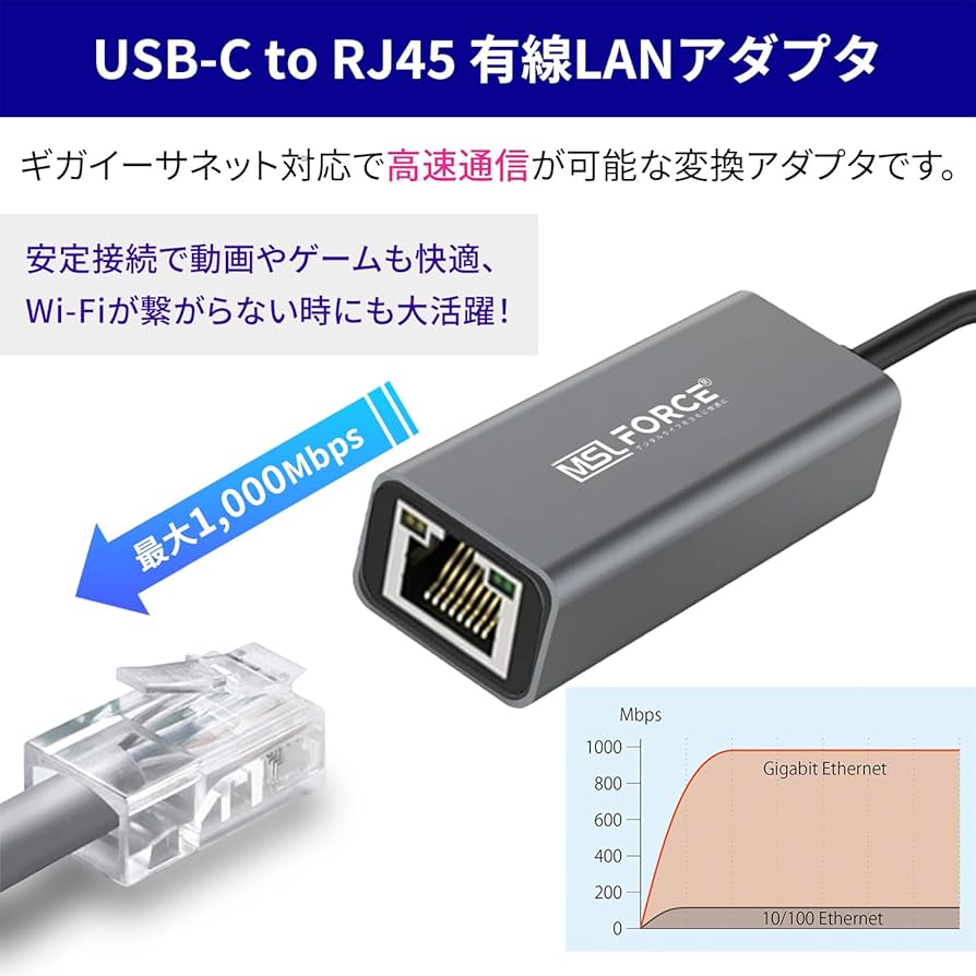Amazon.co.jp: 安心の日本企業 MSL FORCE USB3.2 変換アダプタ