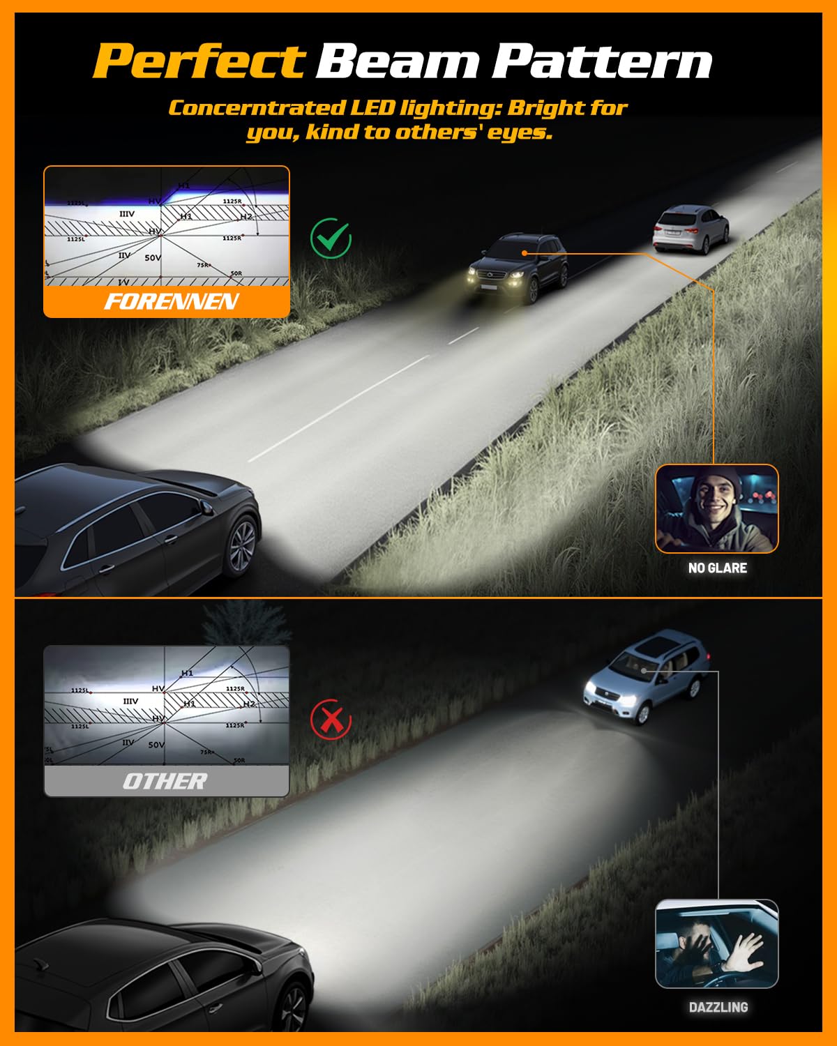 FORENNER 2026 Upgrade H11 9005 LED Bulbs Combo, 900% Super Brightness 6500k Cool White, 1:1 Mini Size, Plug & Play, H11/H9/H8 9005/HB3 Bulbs, 10 Years Longer Lifespan, IP68 Waterproof, Pack Of 4 - 3