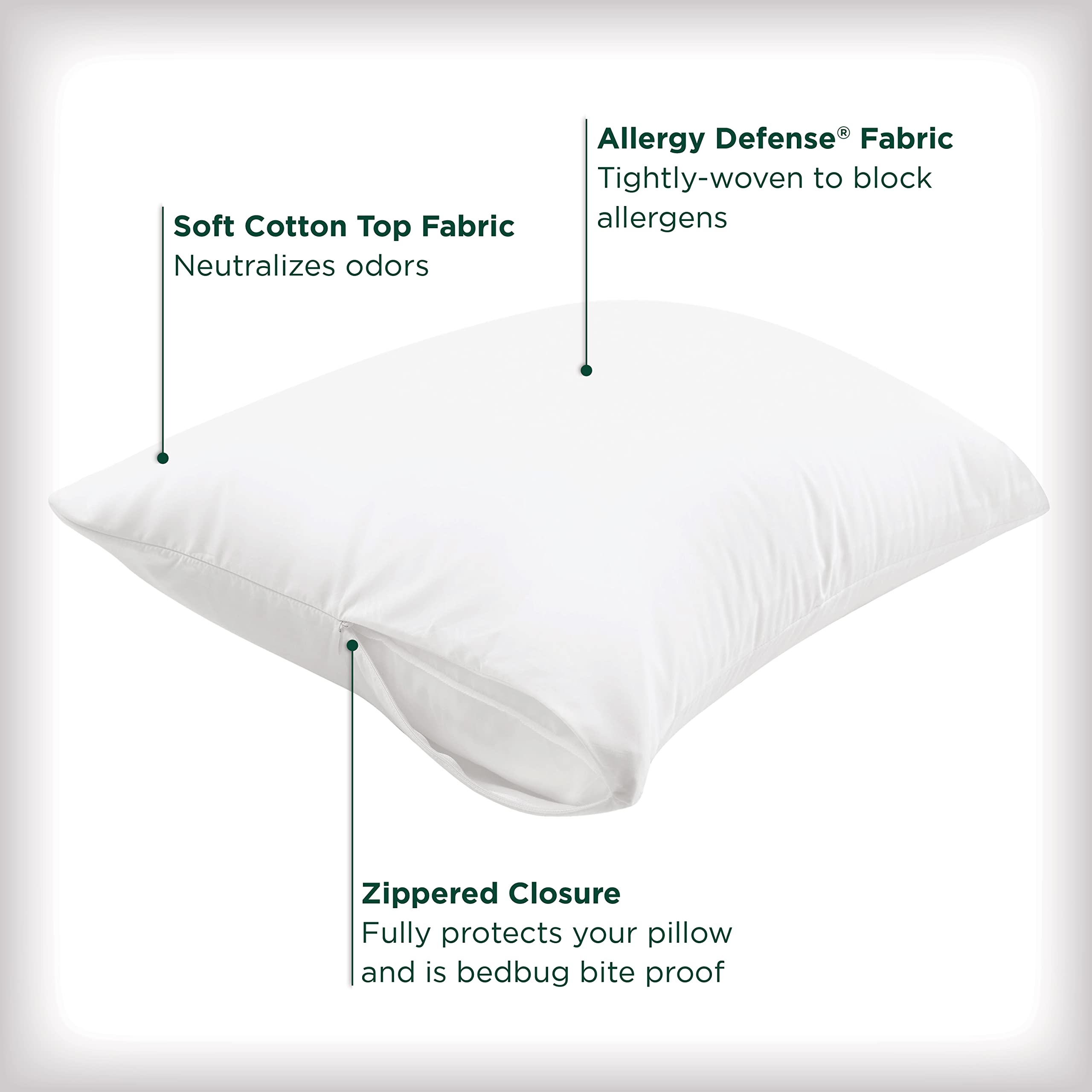 AllerEase Cotton Fresh Allergy Defense Hypoallergenic Odor Neutralizing Soft 100% Cotton Fabric Machine Washable Durable Zippered Pillow Protector, Standard/Queen Size, 2 Pack, White