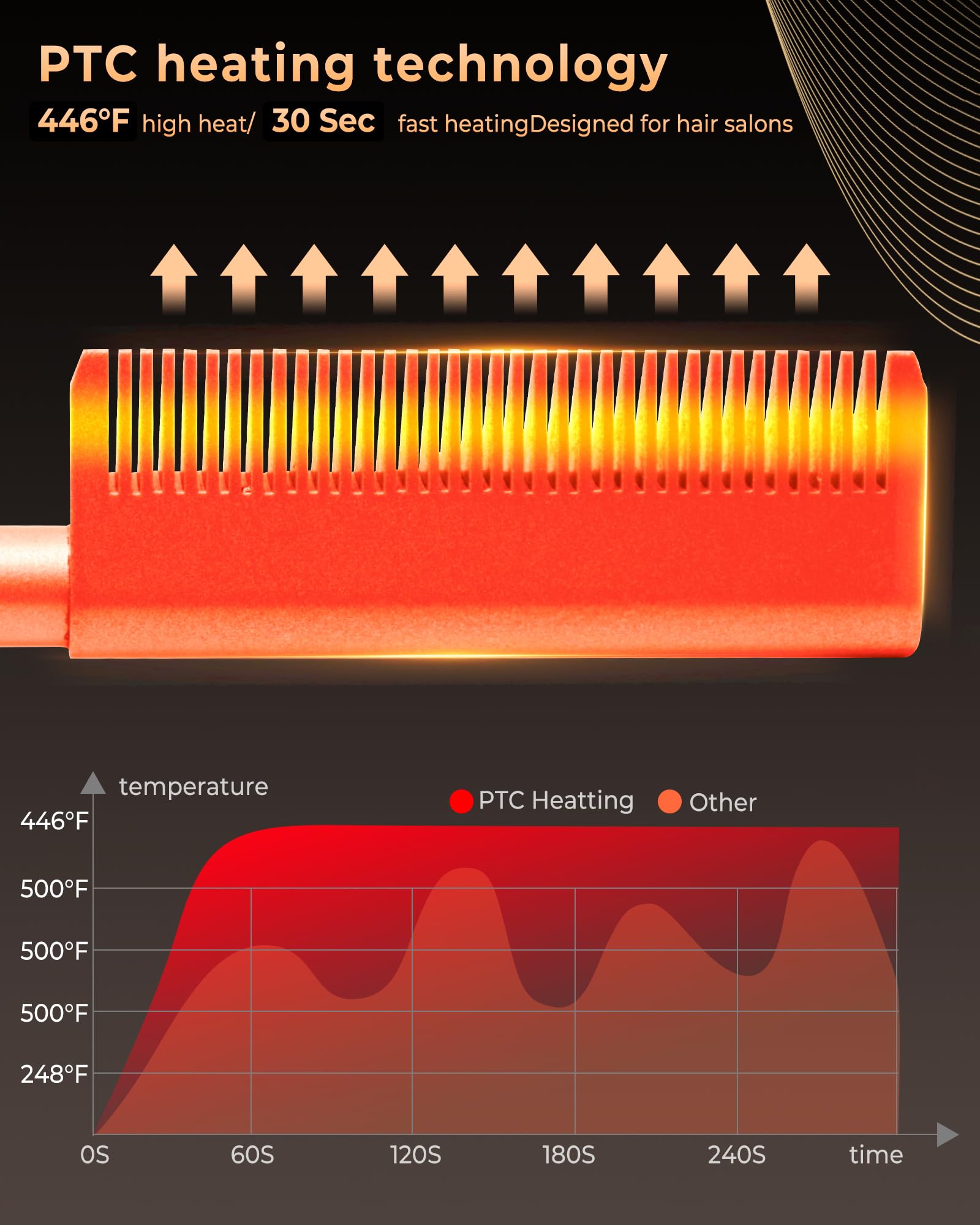 Hot Comb for Wig Stylijka włosów LCD 120–230°C technologia jonowa ceramiczna szczotka termiczna szybkie nagrzewanie 30s