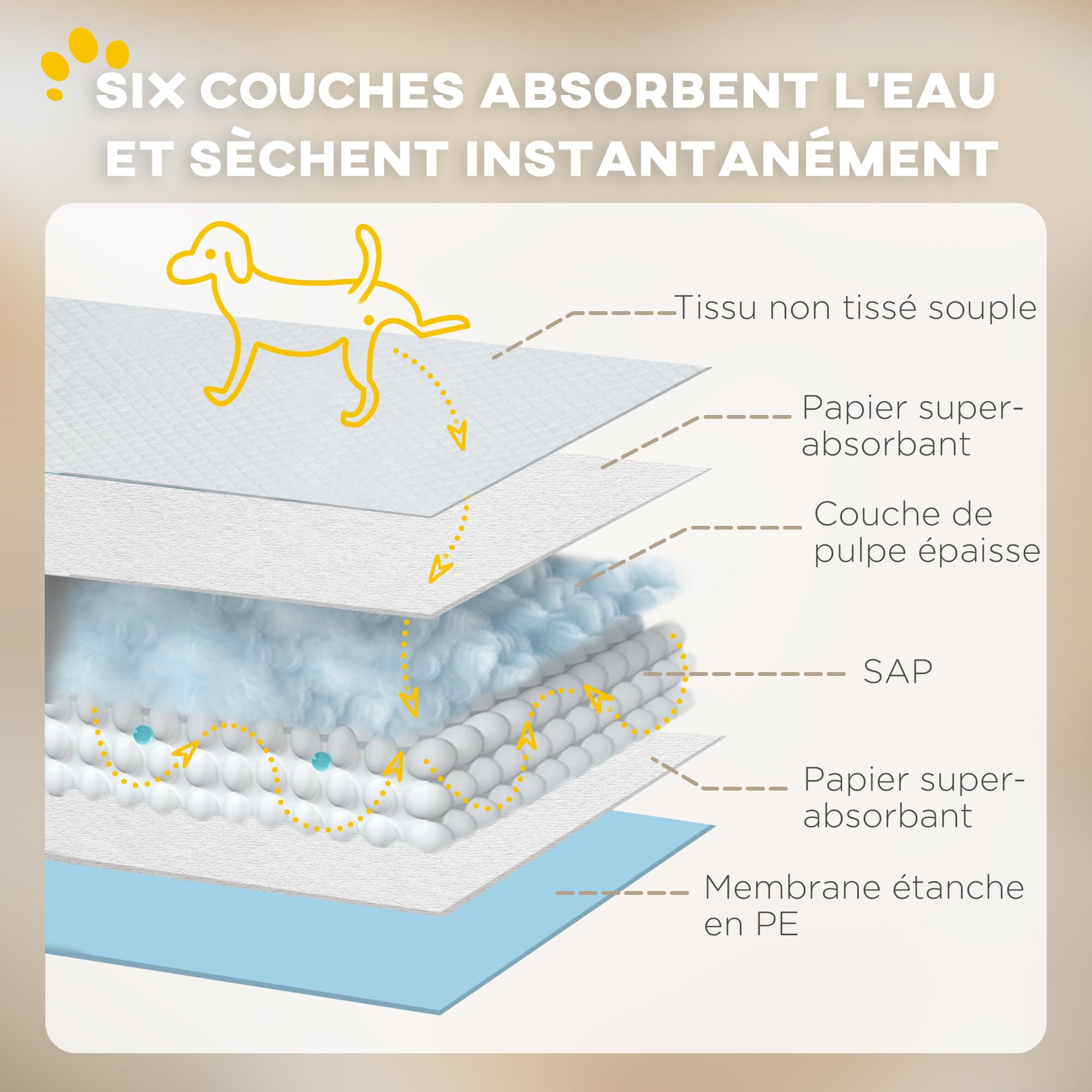 PawHut 80 Stück Trainingsmatten für Hunde, wasserdicht, 6 Schichten mit schnell trocknender Oberfläche, Schutz, 60 x 60 cm