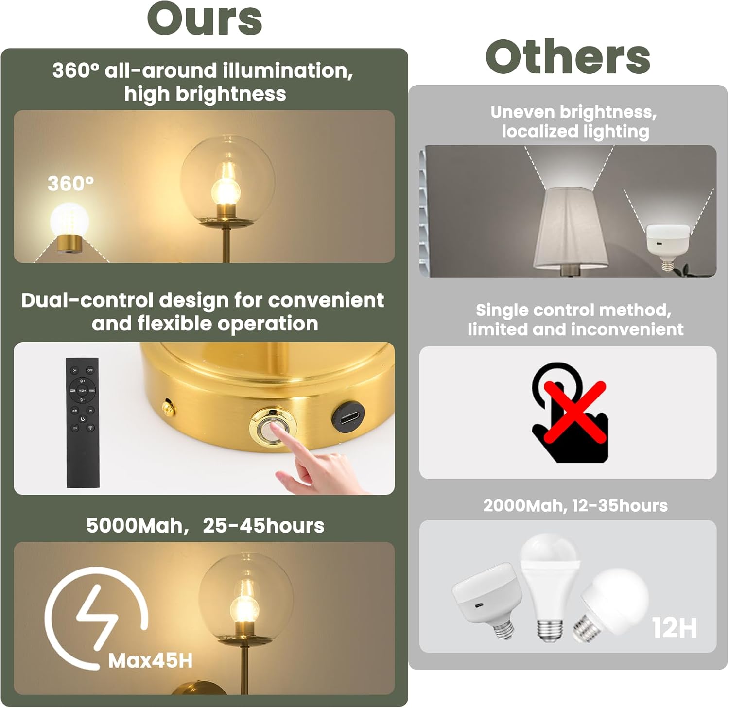 Battery Operated Wall Sconce Set of 2, Gold Rechargeable Wall Lights with Clear Globe Glass Llampshade, 3 Color Temperatures Dimmable, Wireless Wall Lamps with Remote for Bedroom Living Hallway