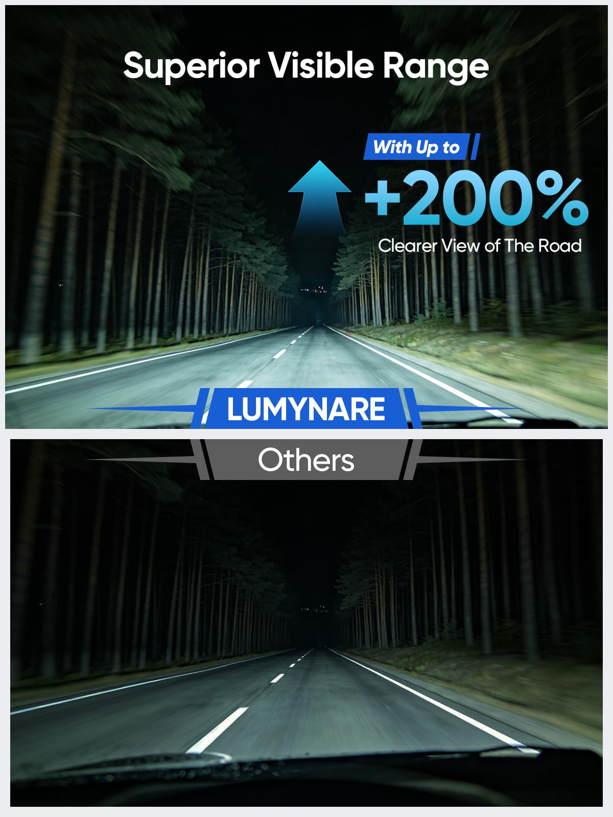 LUMYNARE H7 Halogen Headlight Bulbs, 5500K Bright White, 1800LM, 55W 12V Standard High Beam or Low Beam or Fog Light Bulbs, High Brightness Headlight Bulb for Car, Plug and Play, No Glare, 2 Pack — view 2