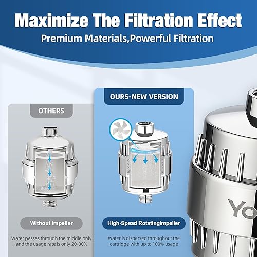 Miniatura 6 de Yodel Filtro de cabezal de ducha de 25 etapas para agua dura, nanotecnología avanzada y filtración KDF-55, suavizante de agua de alto rendimiento