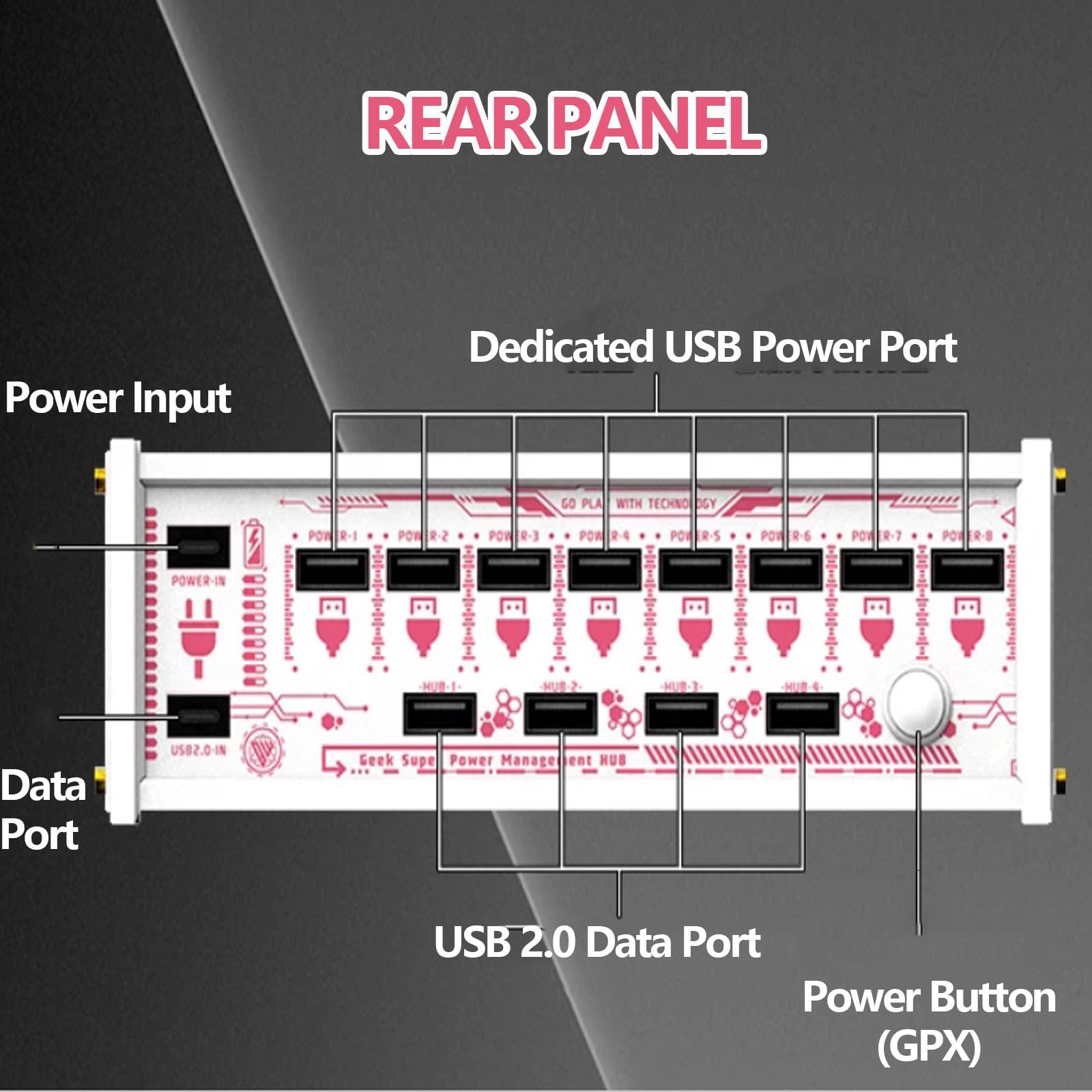COYEUX Switcher USB da Scrivania A 8 Porte, Hub USB da 36 W con Docking Station, Display E Interruttori Individuali, Alimentazione Portatile da Viaggio, Trasmissione Dati Veloce per White