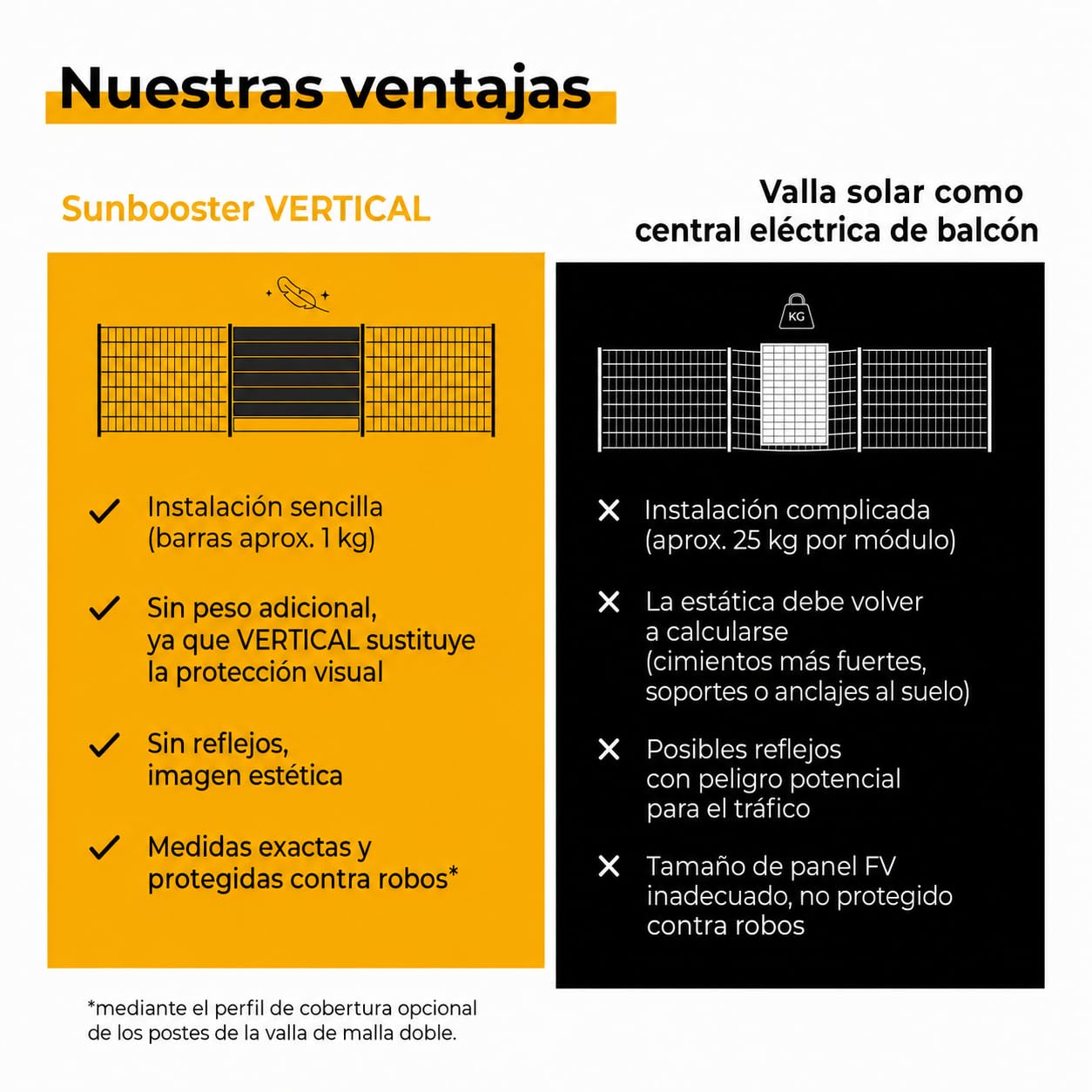 VERTICAL+ Central solar para valla 2,5m – Tiras fotovoltaicas de ocultación bifaciales para valla de doble varilla, 468Wp, Kit completo con inversor y cable Schuko 10m – Listo para enchufar