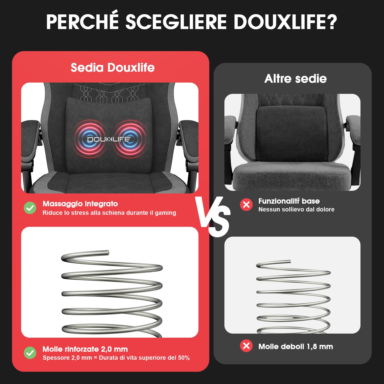 Douxlife Sedia Gaming in tessuto con Cuscino Lombare Massaggiante, Ergonomica Sedia da Ufficio con Cuscino Primaverile, Poggiapiedi, Portata 158kg, Nero Grigio