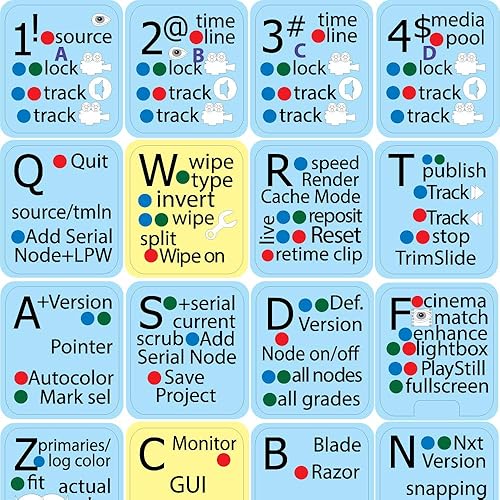 Las nuevas pegatinas de teclado son compatibles con BLACKMAGIC Design Davinci Resolve