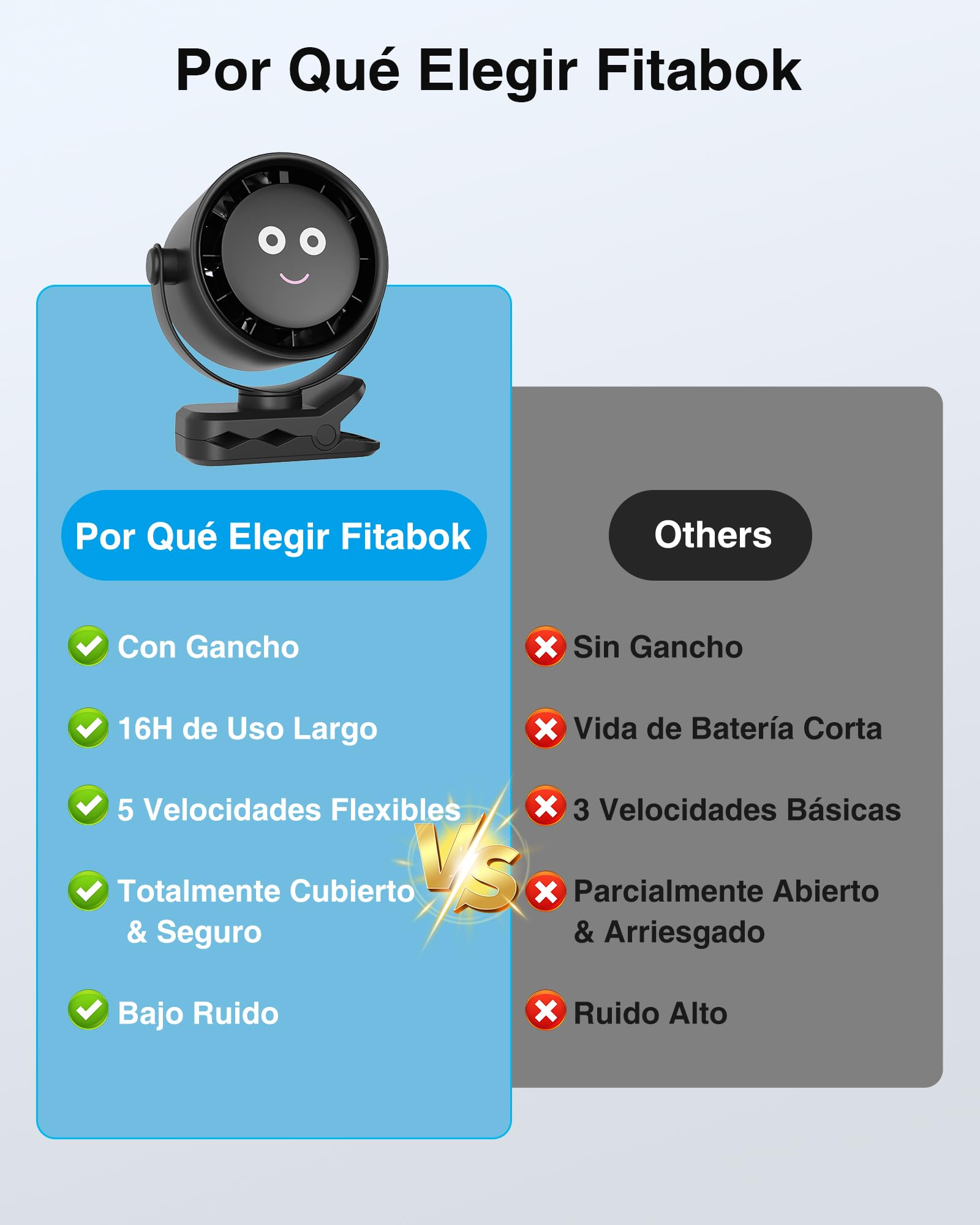 Ventilador Portátil de Clip, Mini Ventiladores de USB Recargable, Rotación de 720 Grados, 5 Velocidades con Pantalla LED, Silencioso Fan de Mesa para Oficina, Hogar, Acampar, Cochecito de Bebé