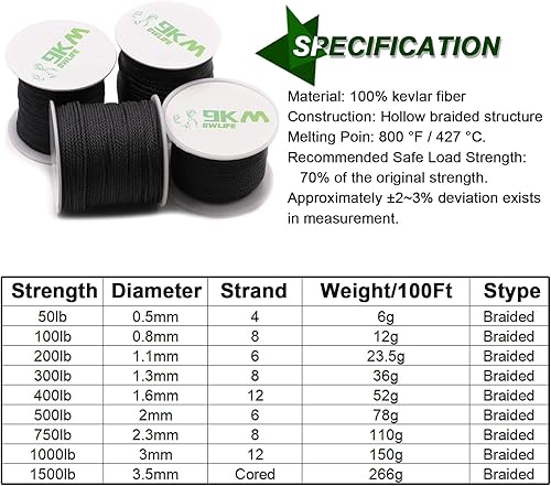 Miniatura 2 de 9KM DWLIFE Cable de kevlar negro, 50 lb1500 lb, alta resistencia a la tracción, resistente al fuego, línea de pesca trenzada, cuerda de carillón de