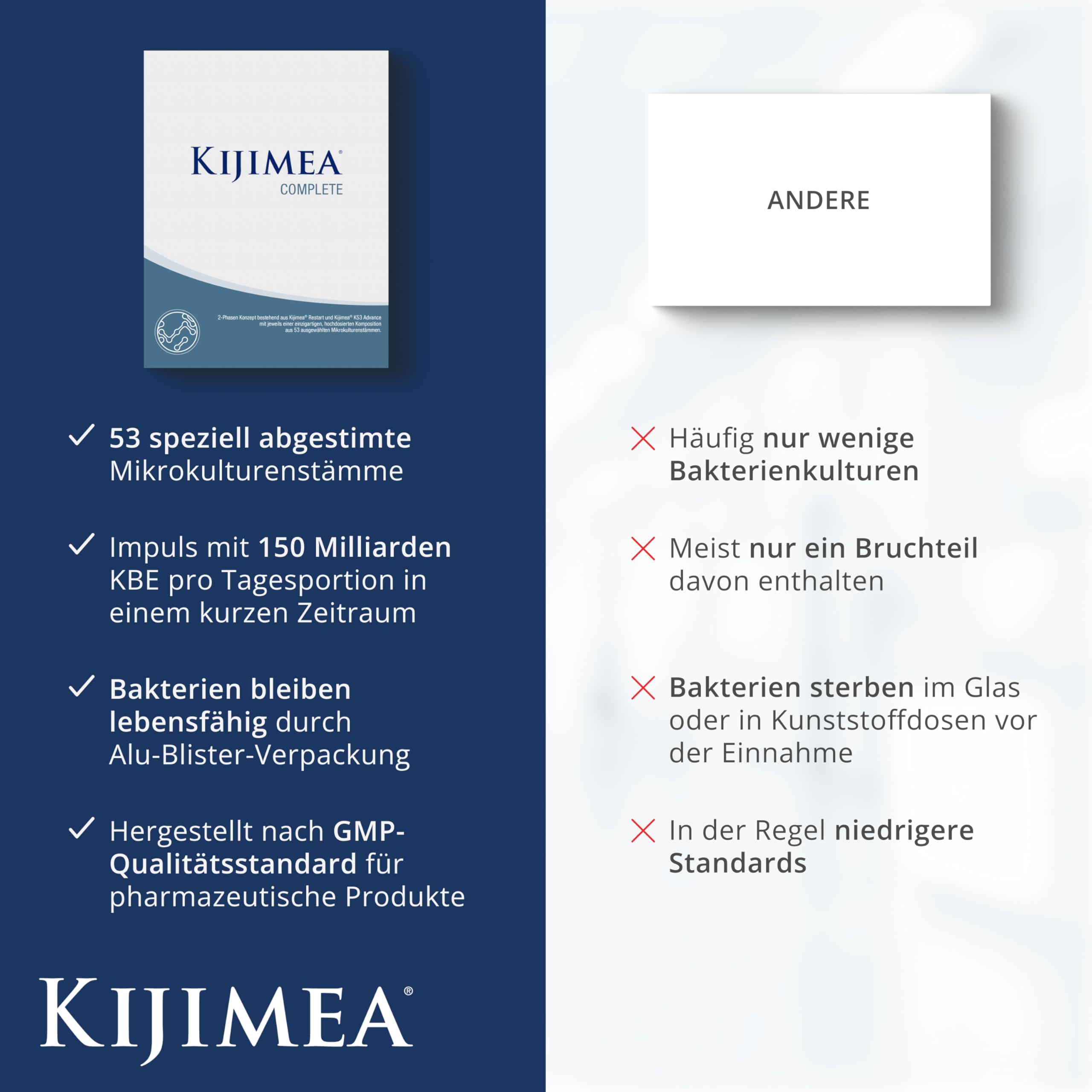 Kijimea Complete | 90+ Tage Programm mit 2-Phasen Konzept | Hochdosierte Darmbakterien & 53 Bakterienstämme aus der Darmflora | Start mit 150 Mrd. KBE / Tag | laktosefrei & glutenfrei