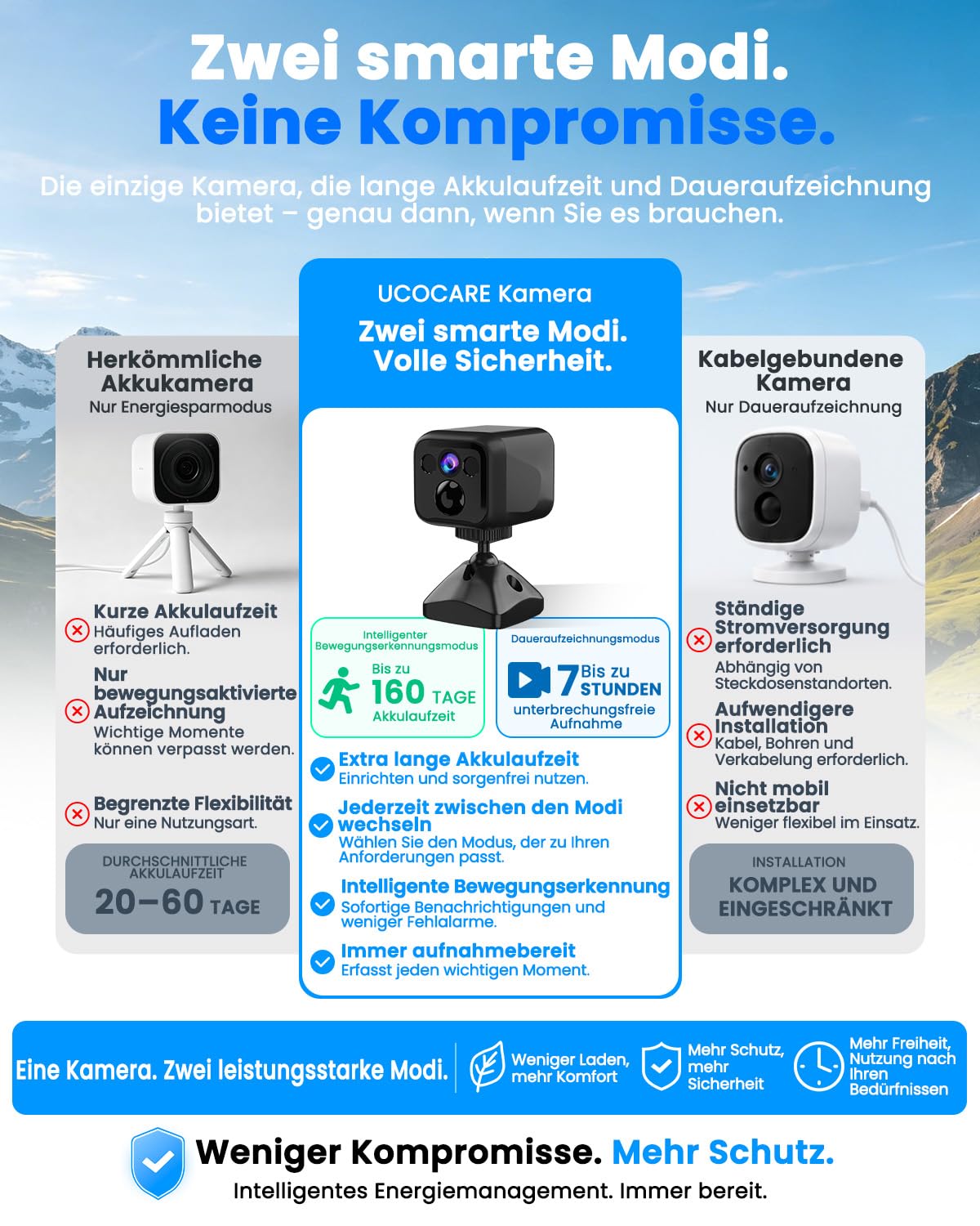 Mini Kamera Überwachungskamera Innen Ohne Wlan, WiFi & AP Hotspot, Kamera Überwachung Außenbereich Akku, 160 Tage Standby, Weitwinkel, Nachtsicht, Kabelloses Kamera für Haus/Haustier, Tiefschwarz