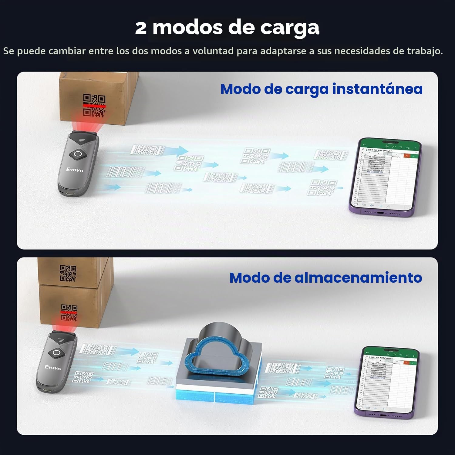 Eyoyo Mini escáner de código de Barras inalámbrico 2D, con Sensor de escaneo actualizado portátil 1D QR, escáner de código de Barras Bluetooth 2.4G inalámbrico Pocket Inventory Lector de código de
