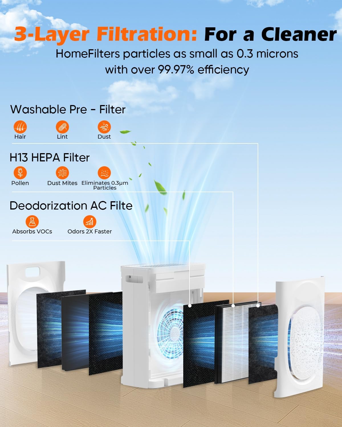 JVO Air Purifier for Pets Home - Covers 2400sq.ft Large Room, with Washable Filter & PM2.5 Display, Air Cleaner for Bedroom, Dorm, Office, Captures Pet Dander/Hair