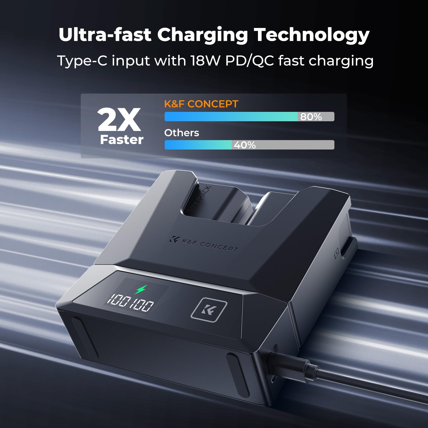 K&F CONCEPT NP-FZ100 Dual-Akku Set Mit Schnellladegerät – 2600mAh, 18W PD/QC, Für Sony Alpha A7 III, A9 U.a.
