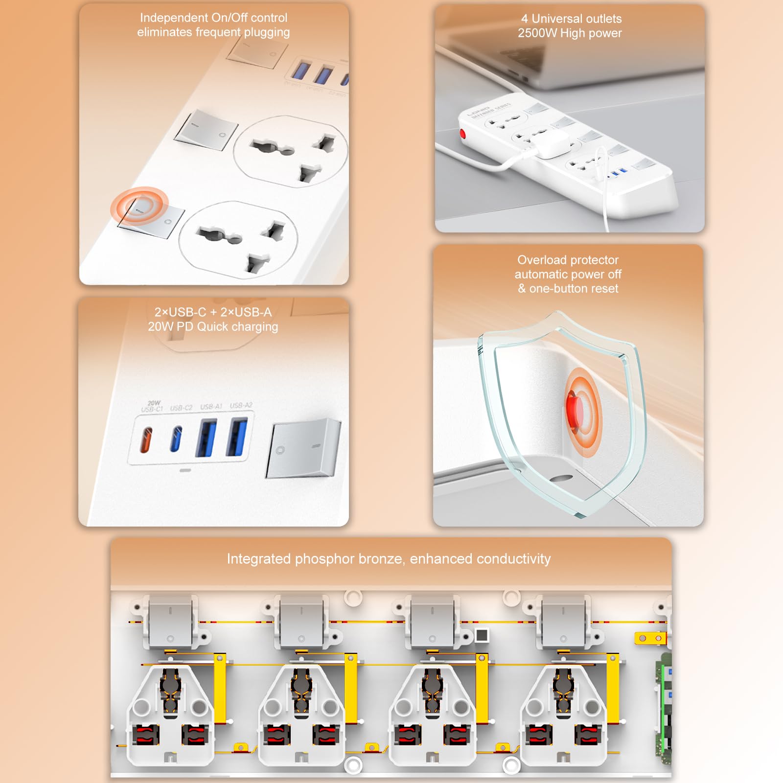 LELYFIT Listwa Zasilająca,4 Uniwersalne Gniazda, Zabezpieczenie przed przeciążeniem, 2 x USB-A,1x Type-C,1 x 20W USB-C PD (5V 3A 20W), Niezależny Wyłącznik Bezpieczeństwa, Kabel Sieciowy 2m