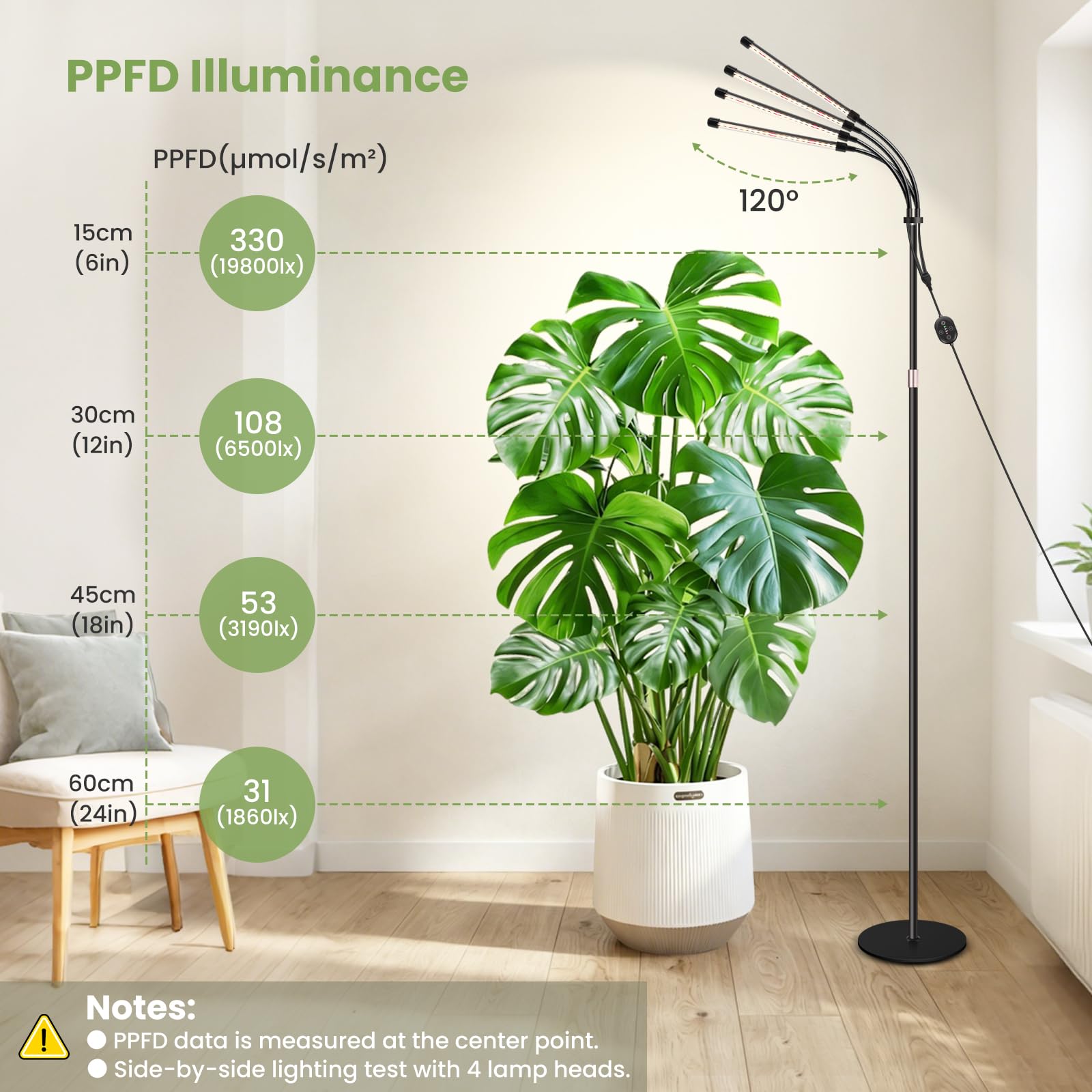 Lampa do Uprawy Roślin Wewnętrznych, Lampa Podłogowa, Pełne Spektrum Wzbogacone 660nm, Lampa Roślinna 12V z Timerem 8/12/16H, Smart Plug Ready, Ściemnialna, Auto Resume, 20W, M20