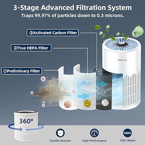 Miniatura 5 de Paquete de 2 purificadores de aire ZXBEER para el hogar, dormitorio, filtro de aire H13 True HEPA, purificador de aire pequeño de 20 dB con entrada
