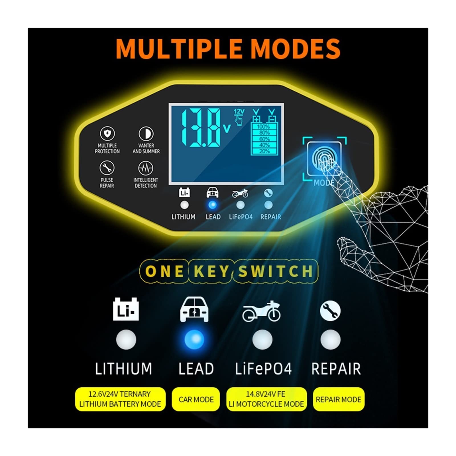 FAXIOAWA Caricabatteria per Auto, Caricabatteria per Auto Intelligente 12V 6A 24V 3A Dispositivo di Ricarica Rapida Completamente Automatico per Batteria al Litio LiFePO4 al Piombo