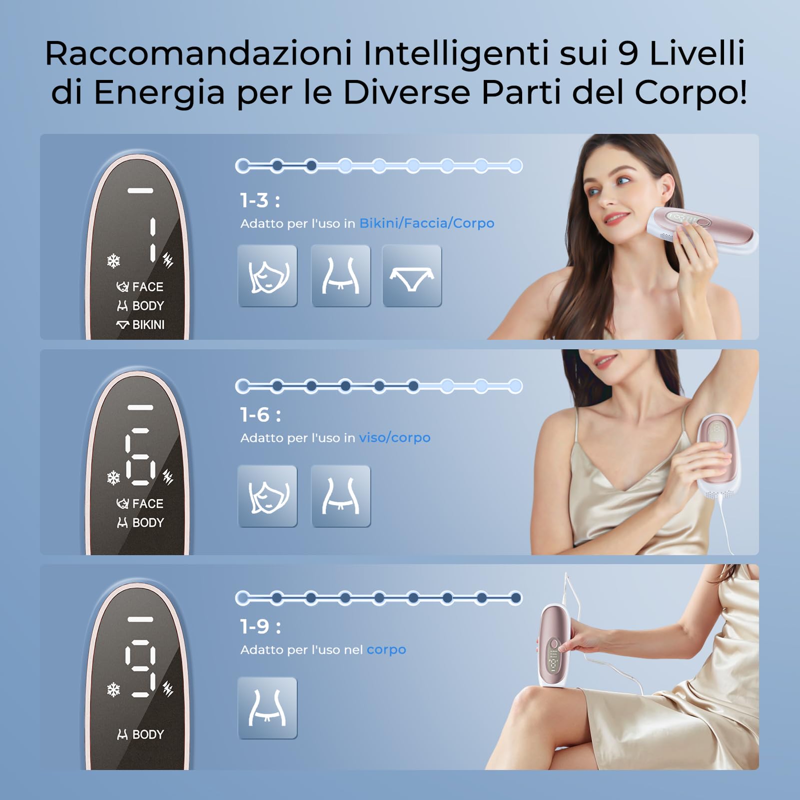 Epilatore Luce Pulsata Con Tecnologia Di Raffreddamento Zaffiro, Flash Illimitati Epilatore Laser, Modalità Automatica 9 Livelli Di Energia Luce Pulsata Ipl Per, Corpo, Ascelle, Bikini
