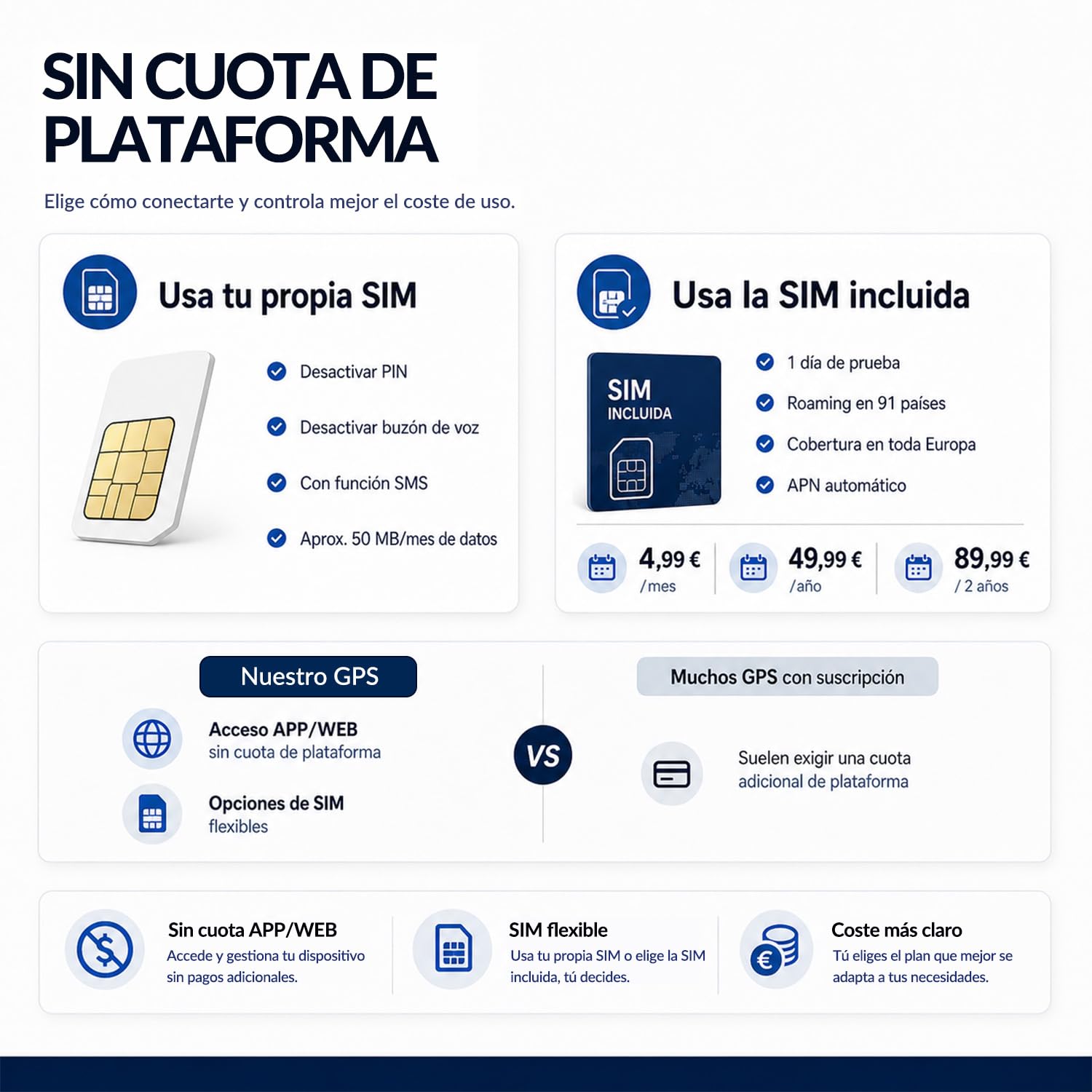 4G Localizador GPS para Coche, Moto y Camión sin Suscripción, Batería 10000 mAh hasta 100 Días en Espera, Seguimiento en Tiempo Real, Rastreador GPS con Imán, Alerta Antirrobo, Geovalla y App - TK905B