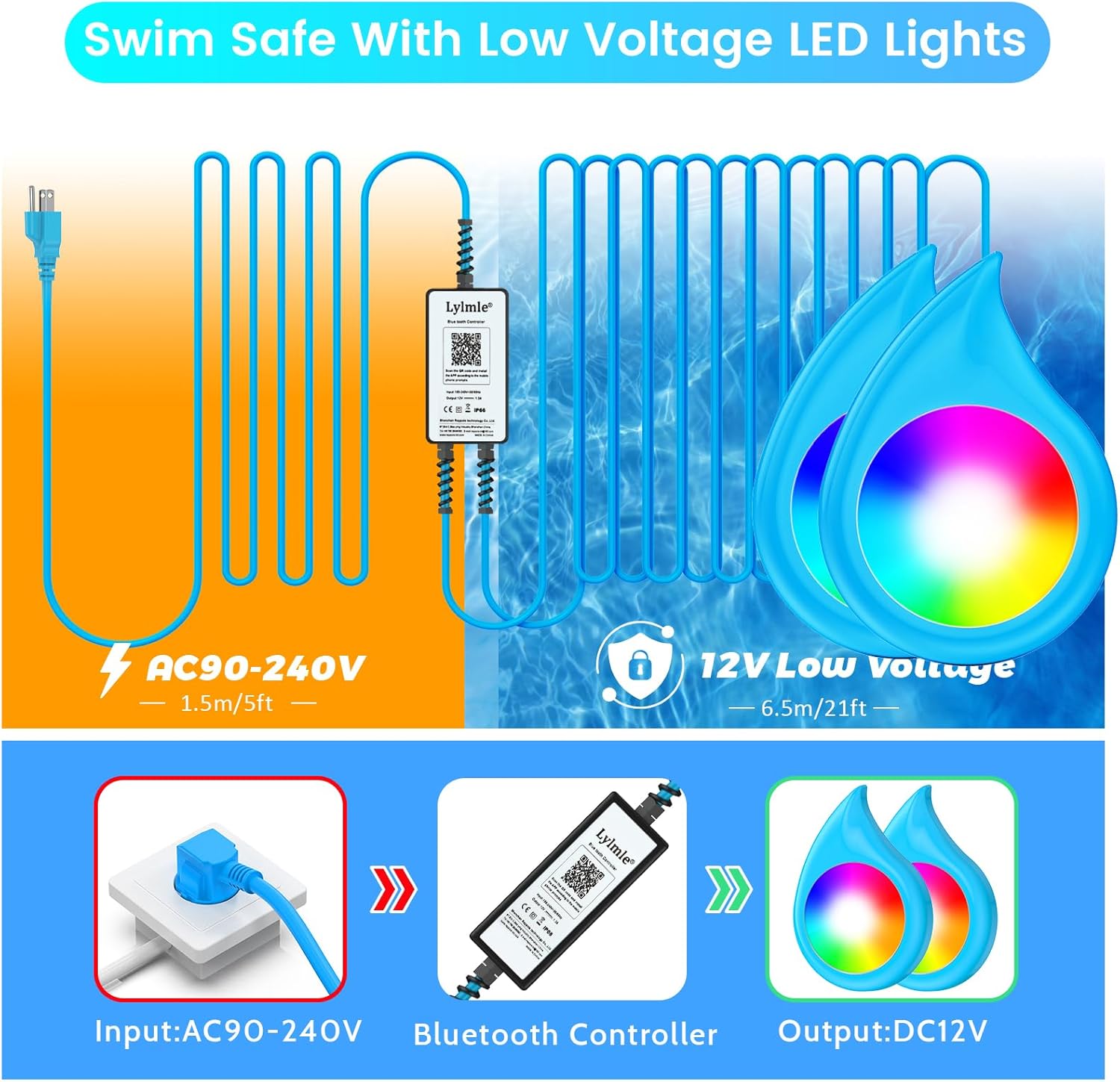 Diagram showing the 110V AC input converting to 12V DC output for the LyLmLe LED pool lights, emphasizing low voltage safety.