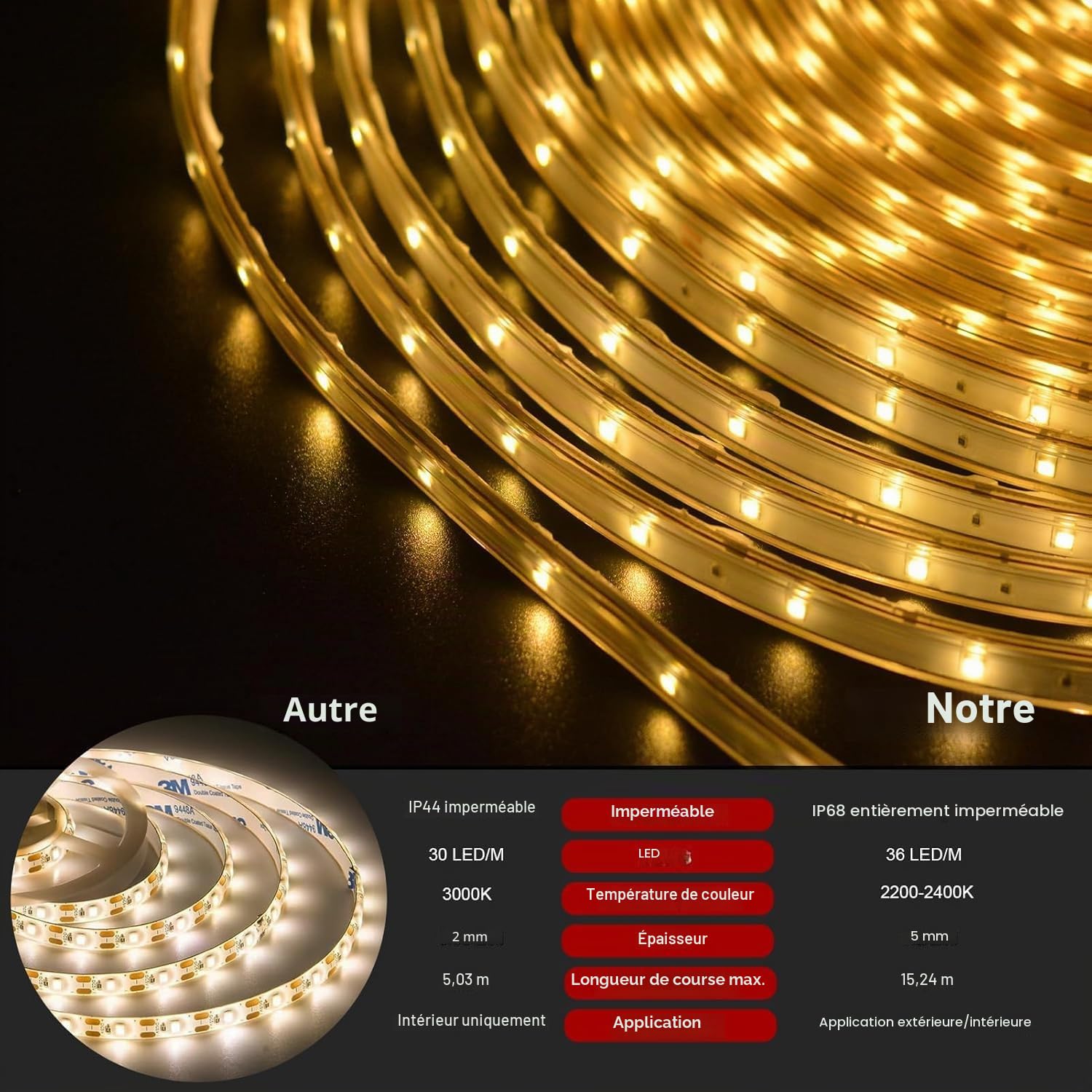 DBFAIRY 15M Ruban LED Solaire Extérieur, 540 LEDs Bande LED IP68 Étanche, Bande LED solaire avec Télécommande, Minuterie, pour Jardin, Terrasse, Balcon (Blanc Chaud)
