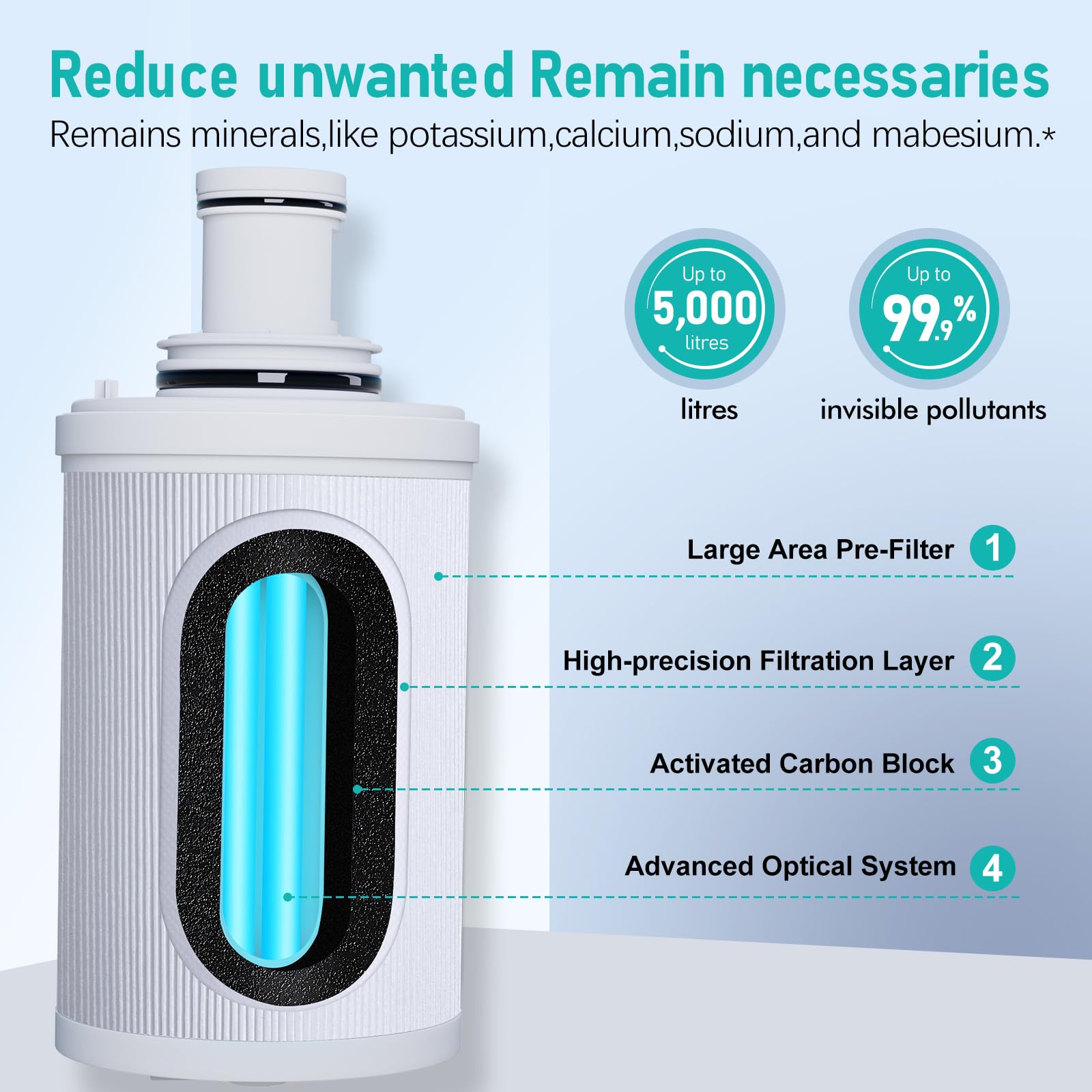 Amway Replacement Carbon 71321R 浄水器フィルター eSpring e3 Carbon Filter | Home | Amway