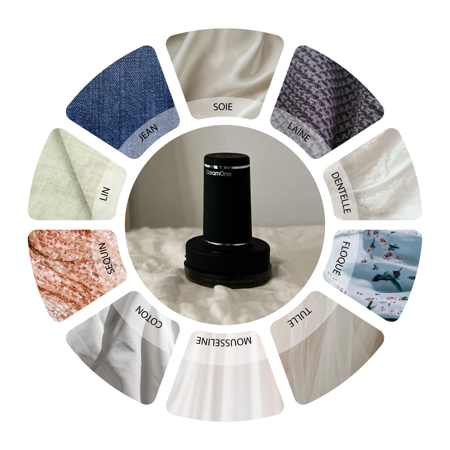 STEAMONE - Rasoir Anti Bouloche Rechargeable pour Vêtement Câble USB C - Coupe-Peluche avec Poignée Ergonomique Pratique et Efficace - 3 Lames en Acier Inoxydable - Entreprise Française RP10B