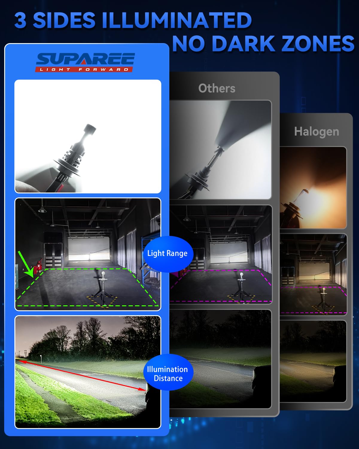 SUPAREE Bombillas H7 Bombilla De Faro LED H7 Bombilla Led h7 Canbus Iluminación de 3 Lados Ventilador y Enfriamiento 36000LM 6500K 1:1 Tamaño Plug y Play 2Pcs - 3