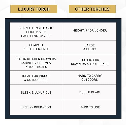 Miniatura 5 de Potente estilo de llama doble + soplete de butano con triple ajuste del tamaño de la llama con una mano, soplete de cocina recargable, bloqueo