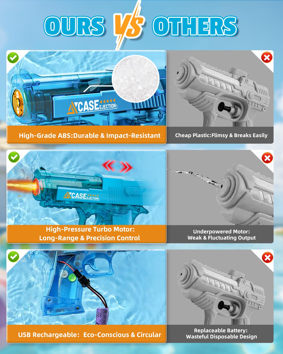 Pistolet à Eau Électrique 2 Pièces, Pistolet à Eau Rechargeable avec Flamme LED Lumineuse, Portée 8 à 10 M, Jouet d'eau Extérieur pour Enfants 3+ Ans, Fête de Piscine, Plage,Anniversaire, Pâques