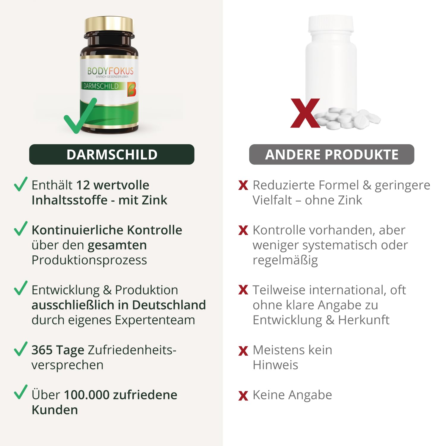 BodyFokus DarmSchild L-Glutamin Magnesium Zink Vitamin A Komplex 60 Kapseln