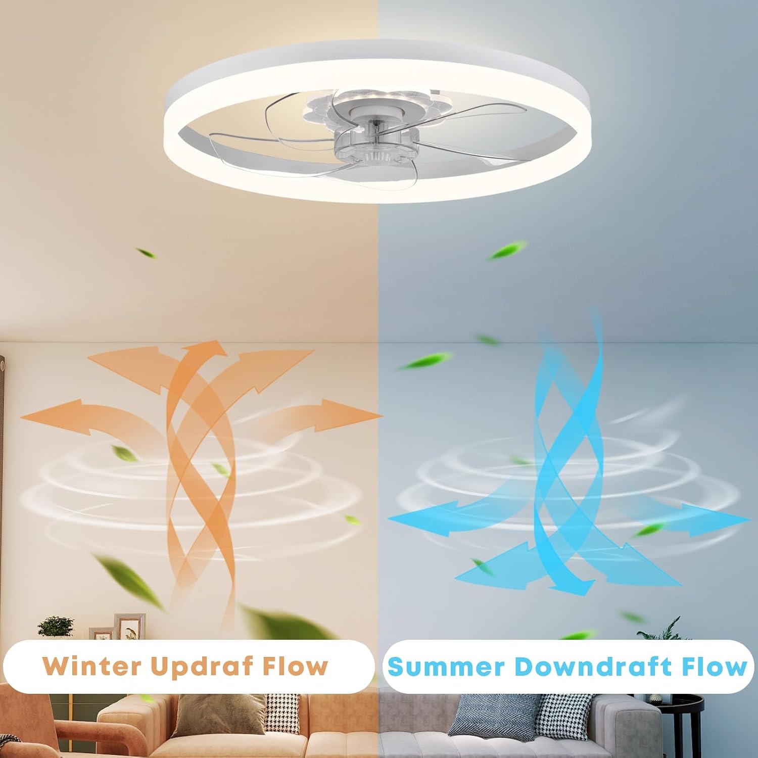 20‘’ Ceiling Fan with Light, Upgraded Low Profile Fan, Flush Mount Ceiling Fan, 6 Speeds, Dimmable LED, App & Remote Control, Quiet DC Motor, for Bedroom, Living Room, F115 White