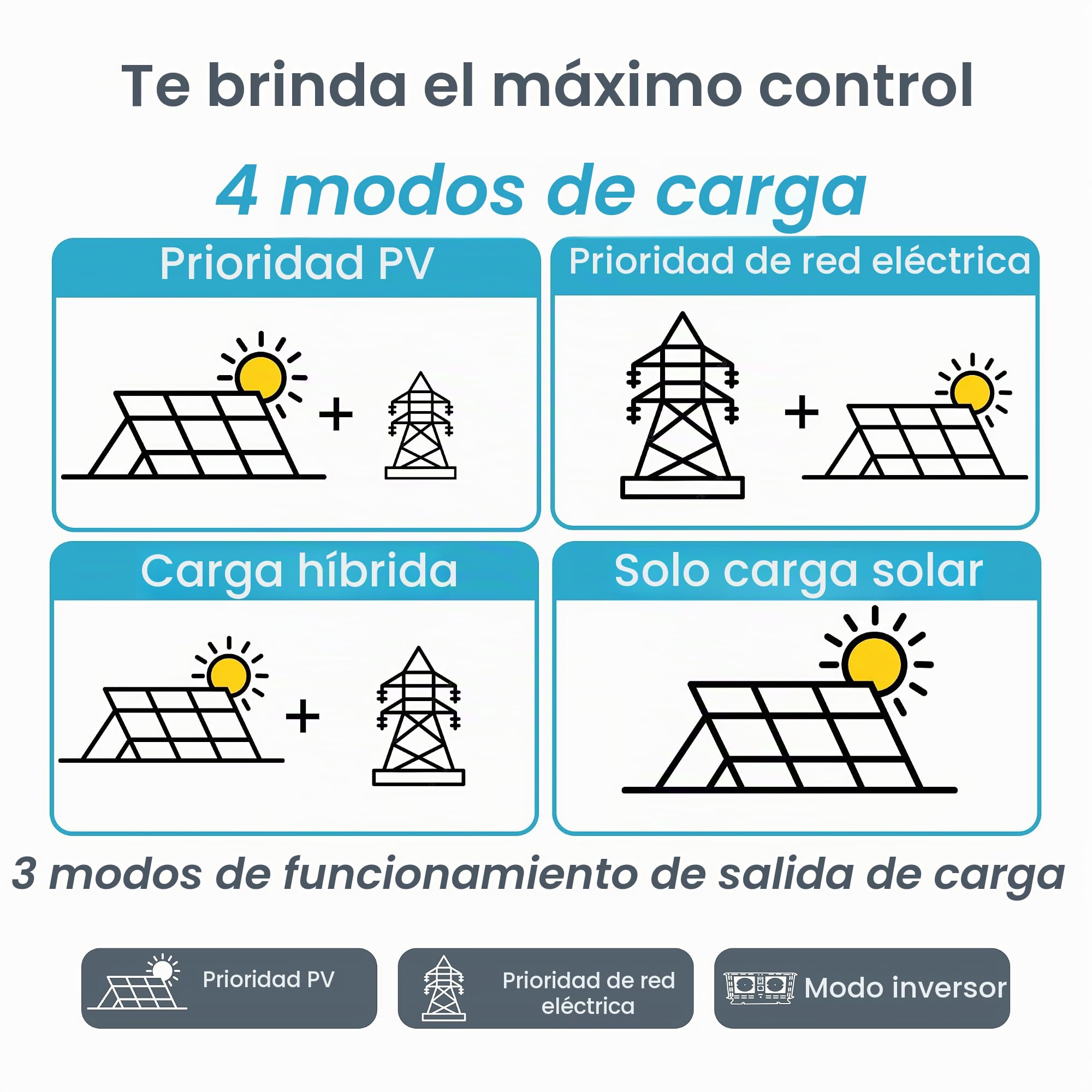 novopal® Inversor híbrido 3500 W, 24 V CC a 220 V/230 V CA, inversor solar puro con regulador MPPT 100 A, PV 500 V CC, compatibilidad baterías plomo y litio 24 V
