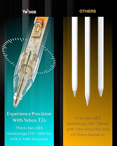 Miniatura 7 de Lápiz óptico para Apple iPad 2018-2025, compatible con lápiz, duración de batería 3X, carga rápida USB-C, inclinación y rechazo de palma, para iPad