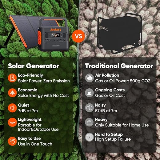 Jackery SolarSaga 100X Portable Solar Panel for Explorer 240/300/500/1000/1500 Power Station, Foldable PERC Solar Cell Solar Charger with USB Outputs for Phones (Can't Charge Explorer 440/ PowerPro)